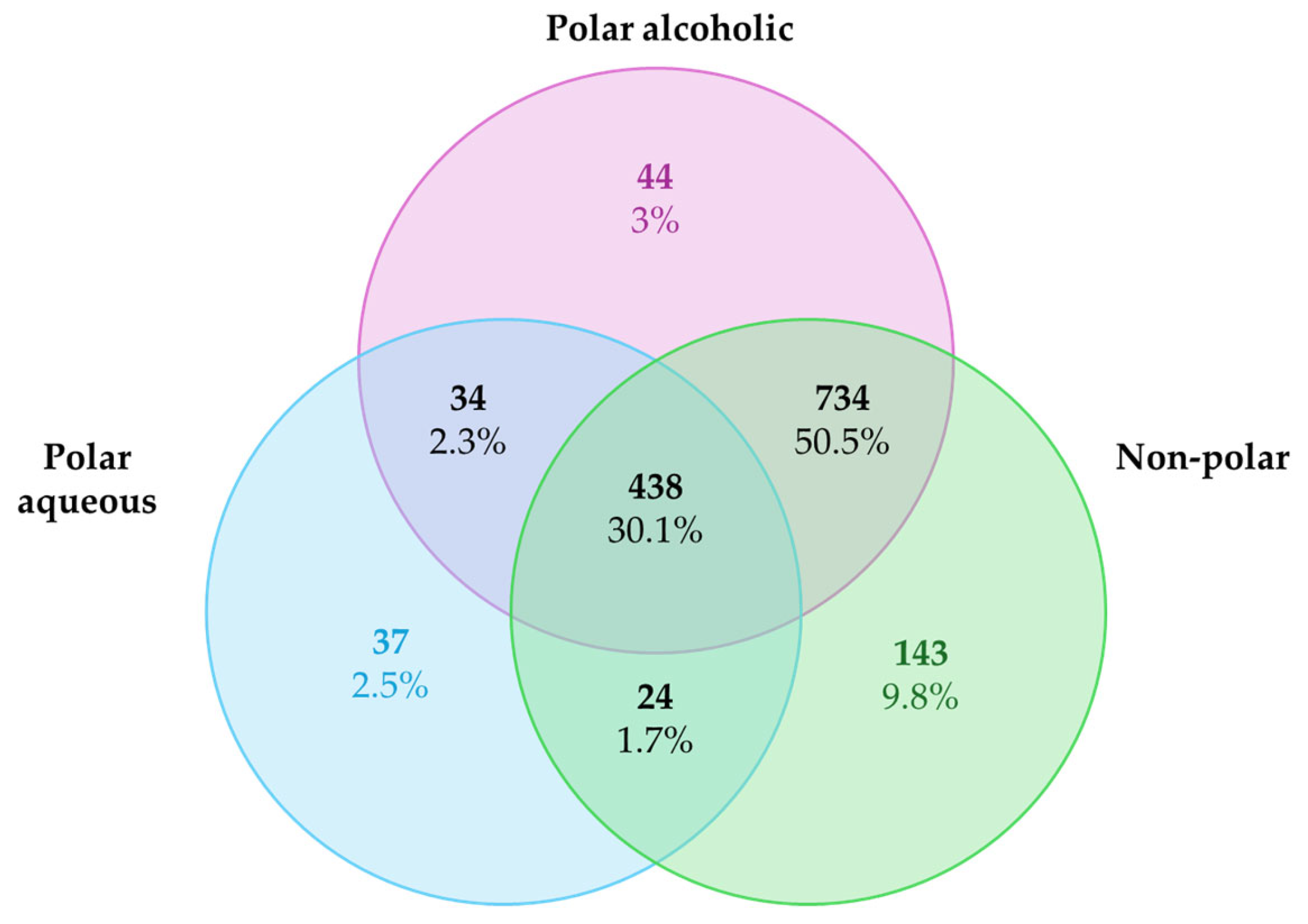 Pharmaceuticals 18 00667 g001