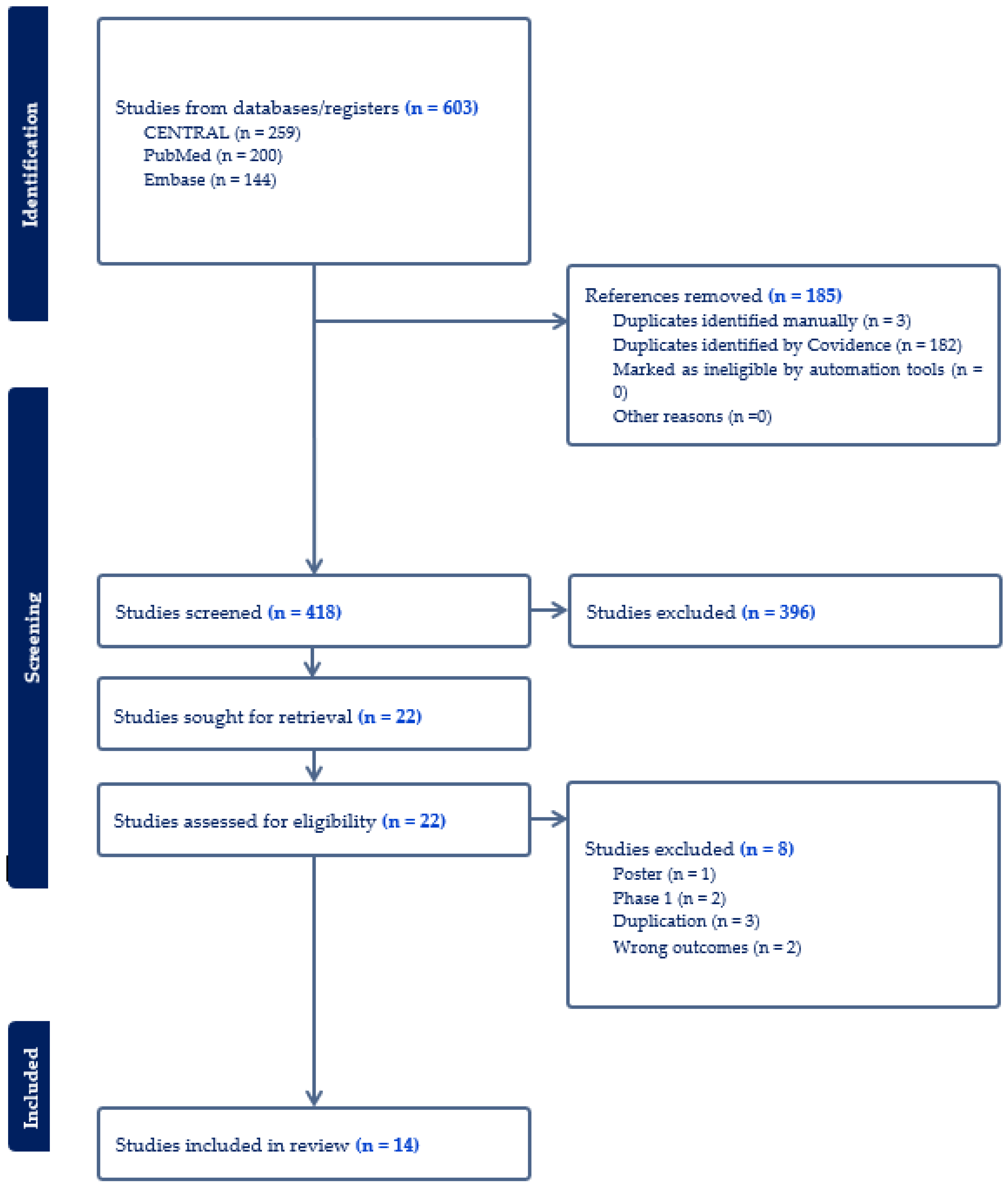 The Efficacy and Safety of Tirzepatide in Patients with Diabetes and/or ...