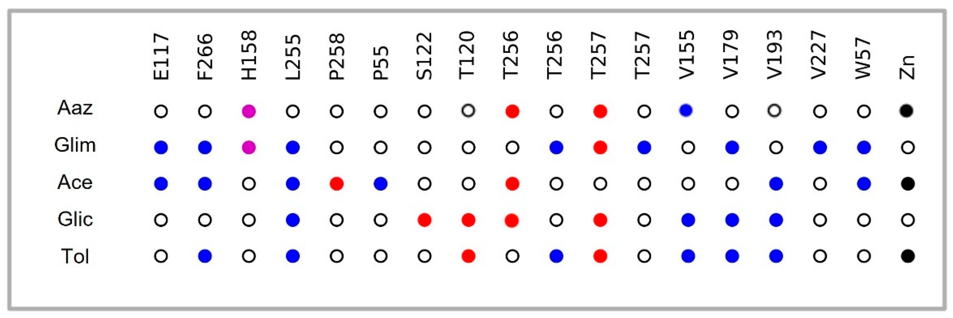 Pharmaceuticals 18 00669 g002