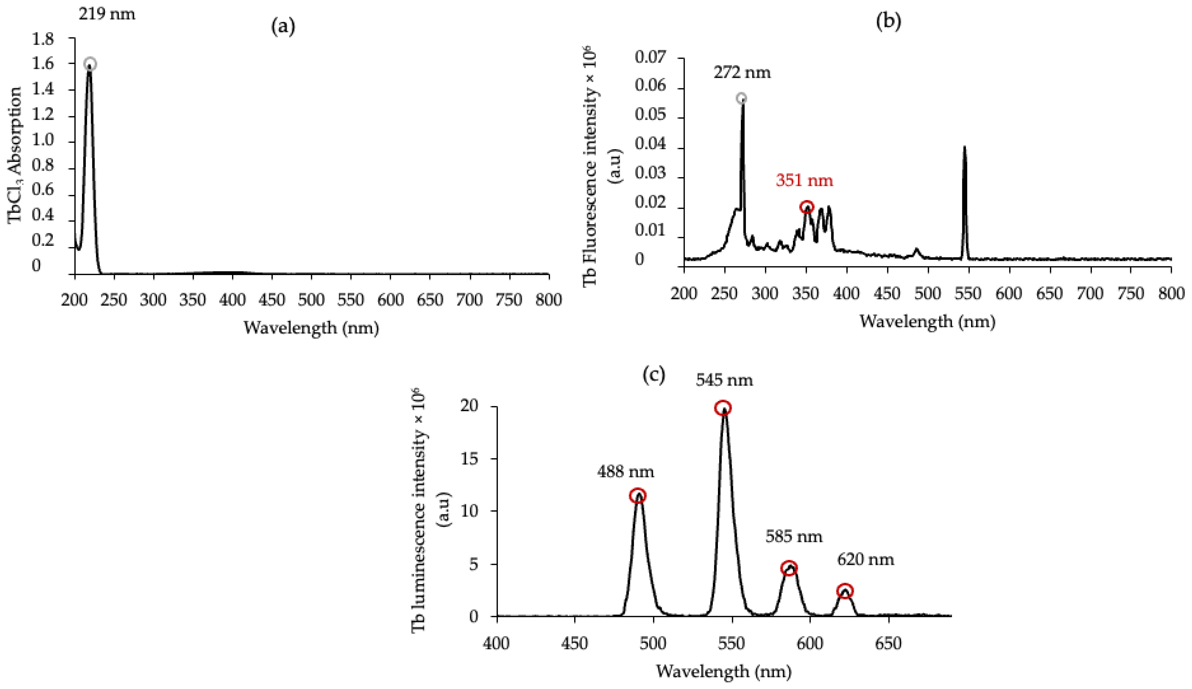 Pharmaceuticals 18 00672 g003