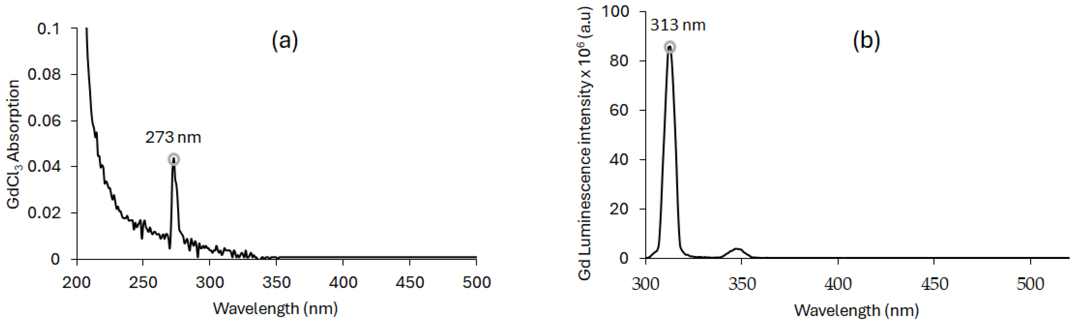 Pharmaceuticals 18 00672 g004