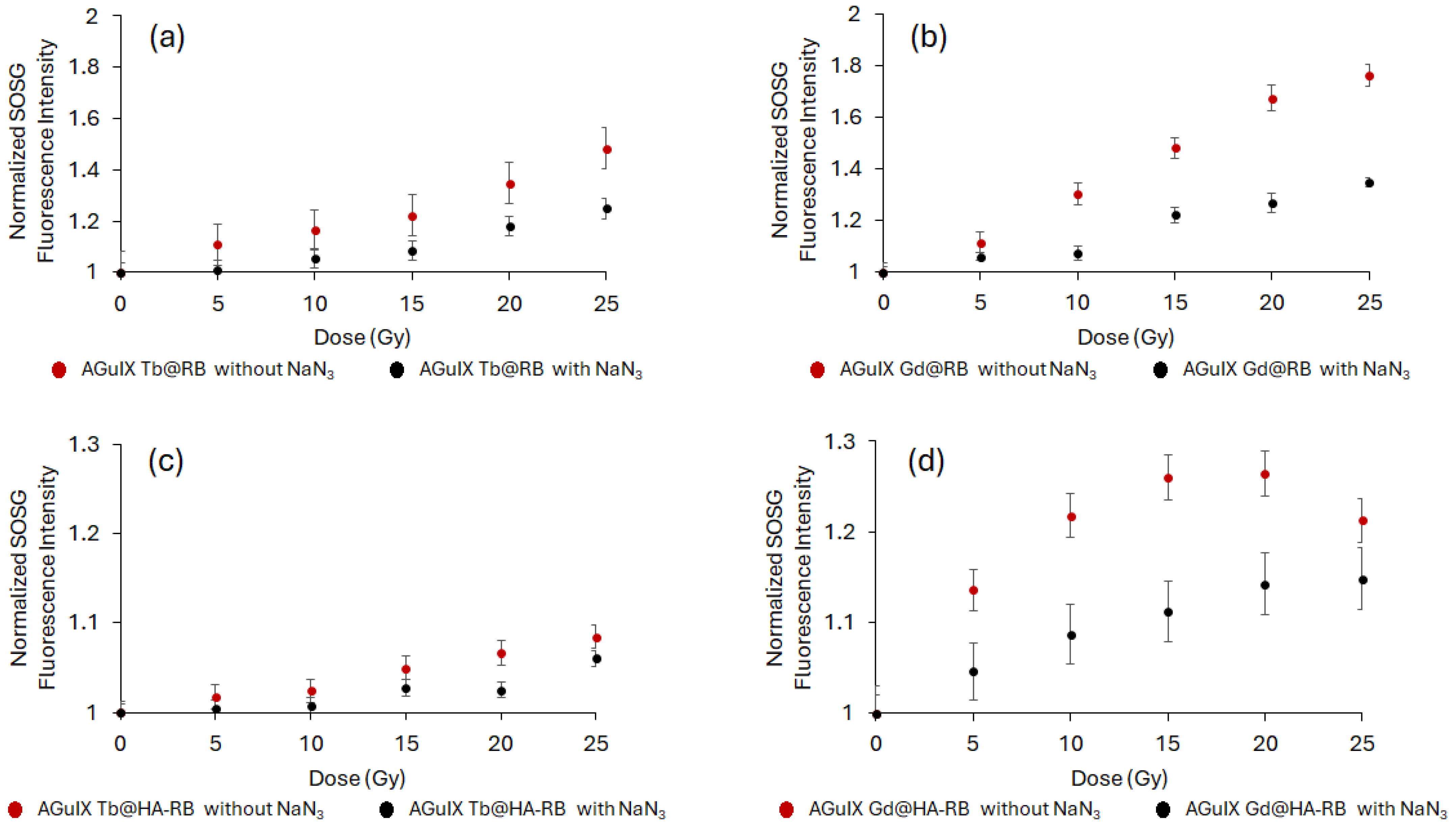 Pharmaceuticals 18 00672 g008