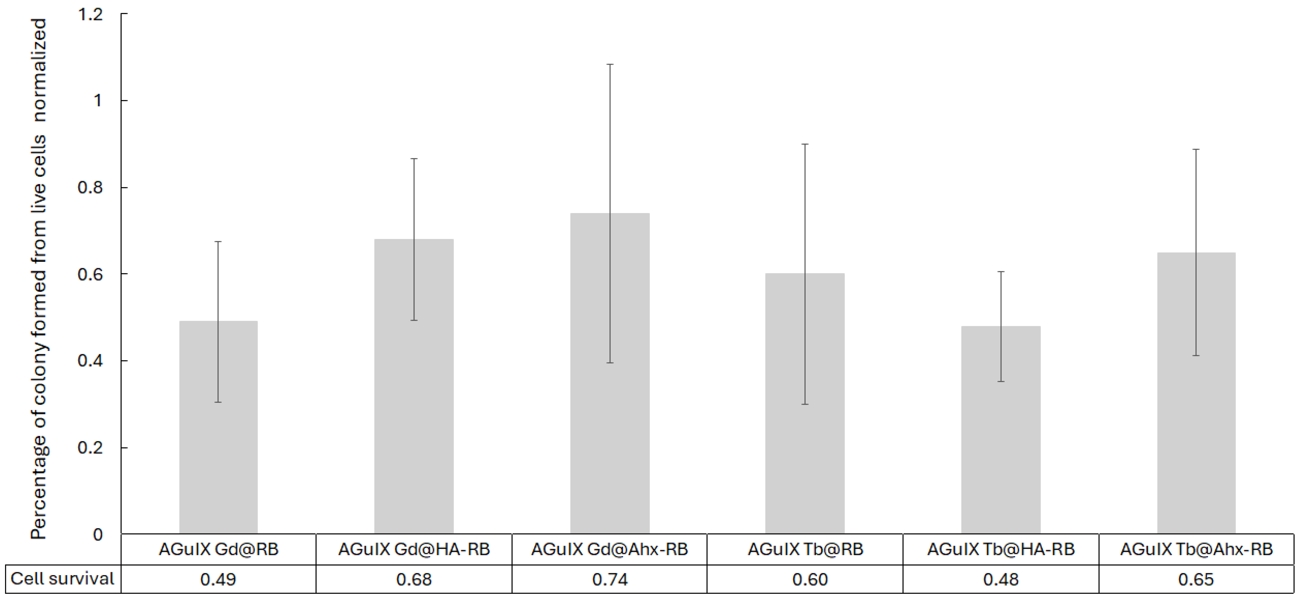 Pharmaceuticals 18 00672 g009