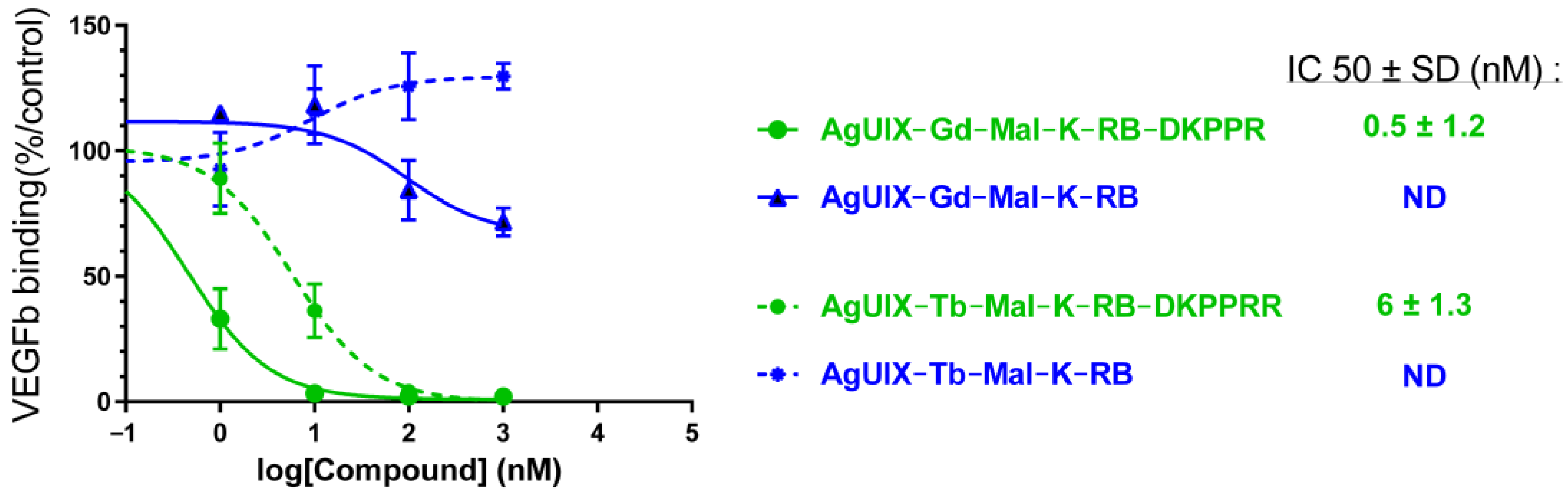 Pharmaceuticals 18 00672 g012