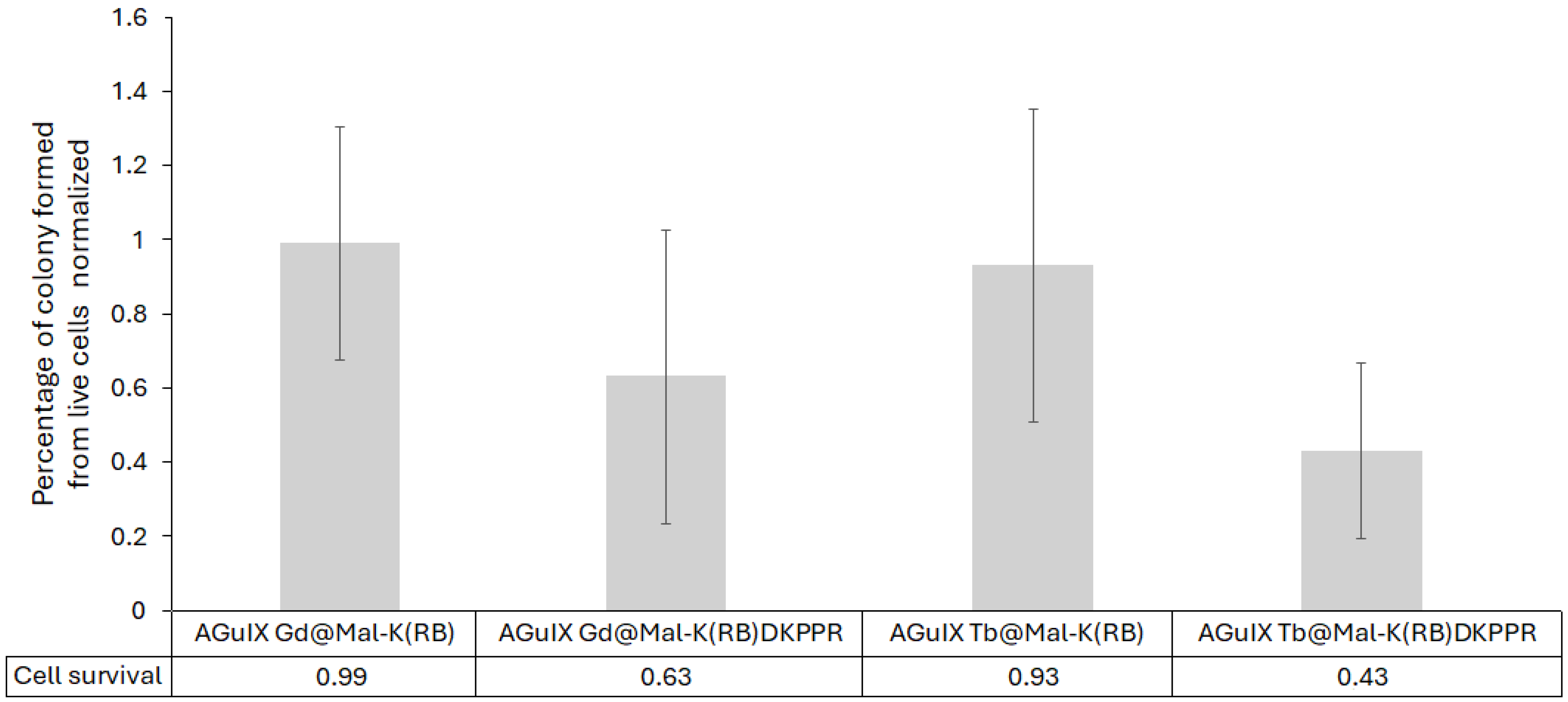 Pharmaceuticals 18 00672 g013