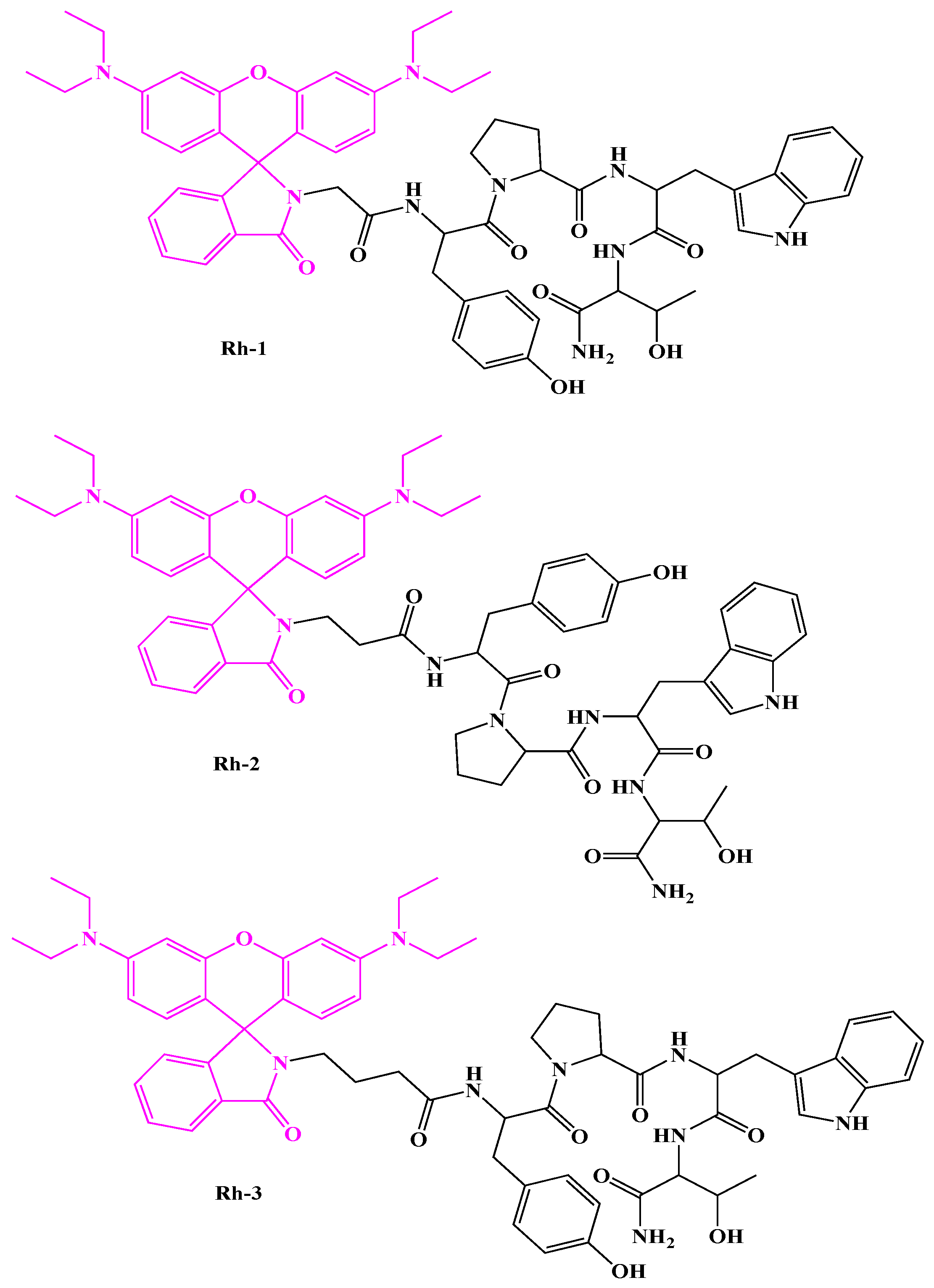 Pharmaceuticals 18 00673 g001