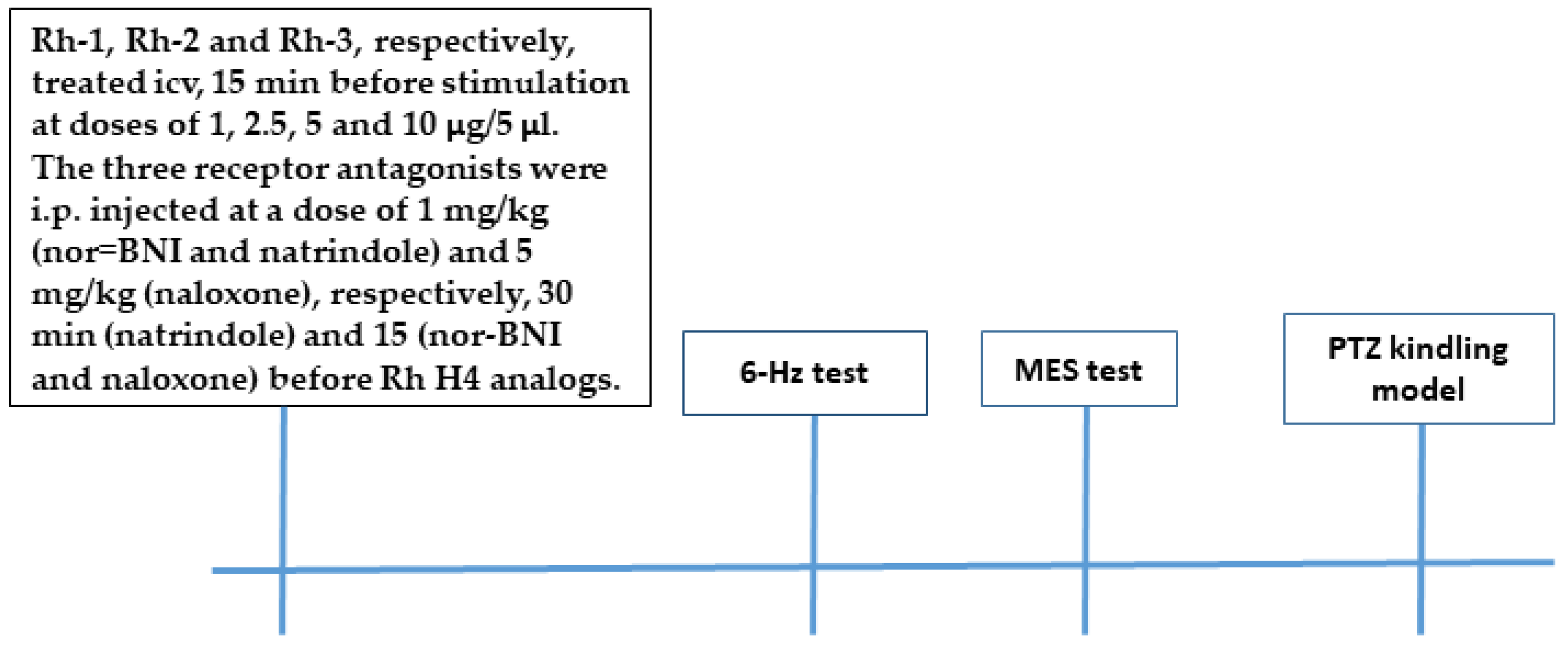 Pharmaceuticals 18 00673 g003