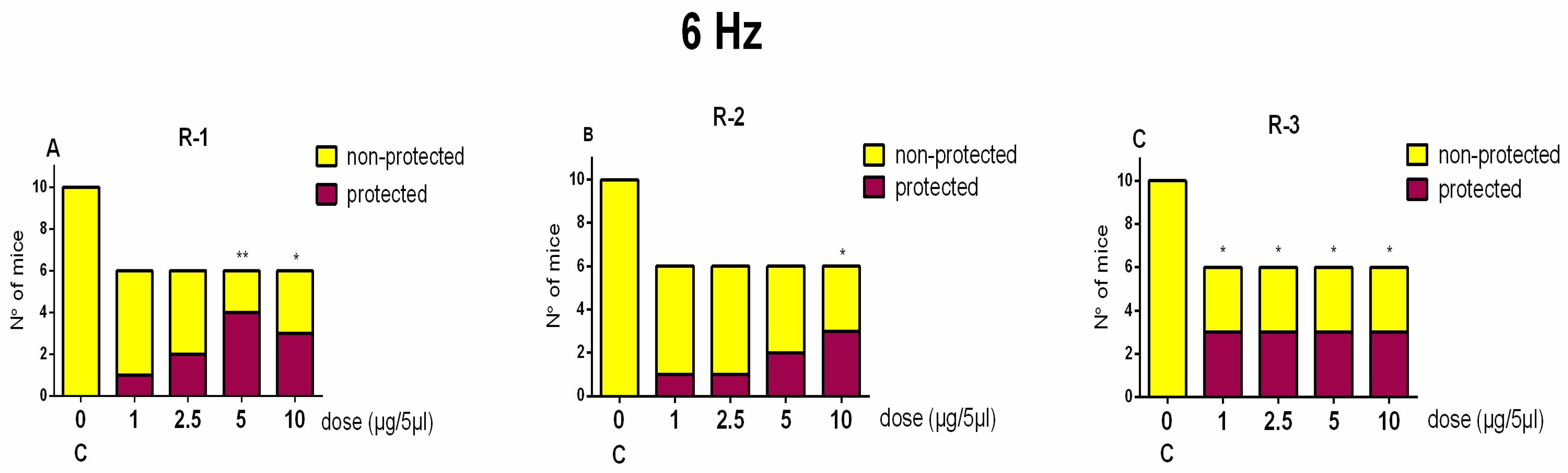 Pharmaceuticals 18 00673 g004