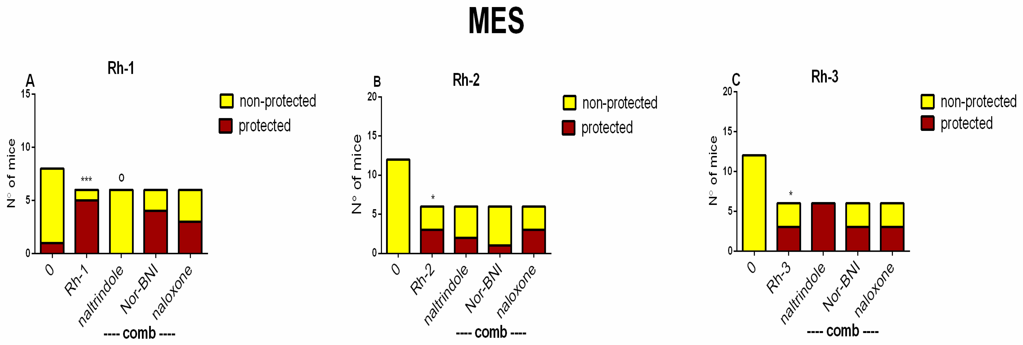 Pharmaceuticals 18 00673 g006