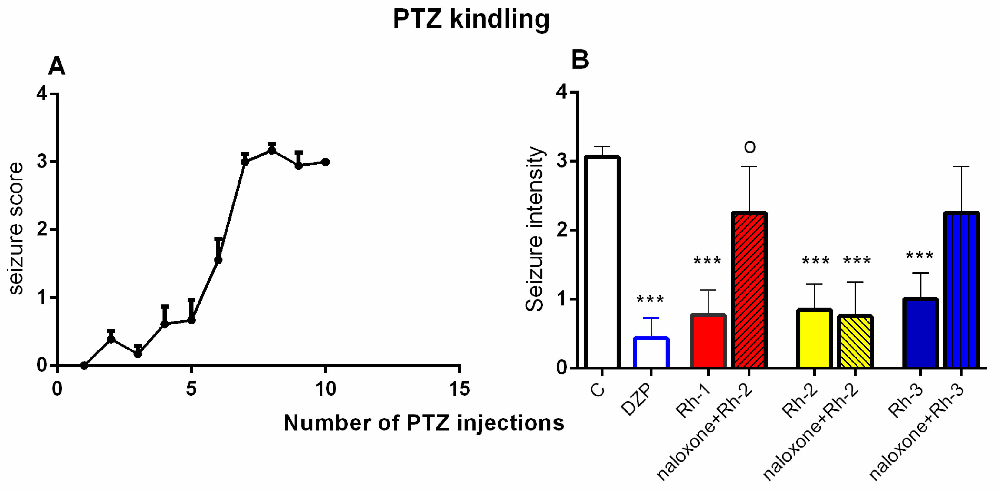 Pharmaceuticals 18 00673 g007
