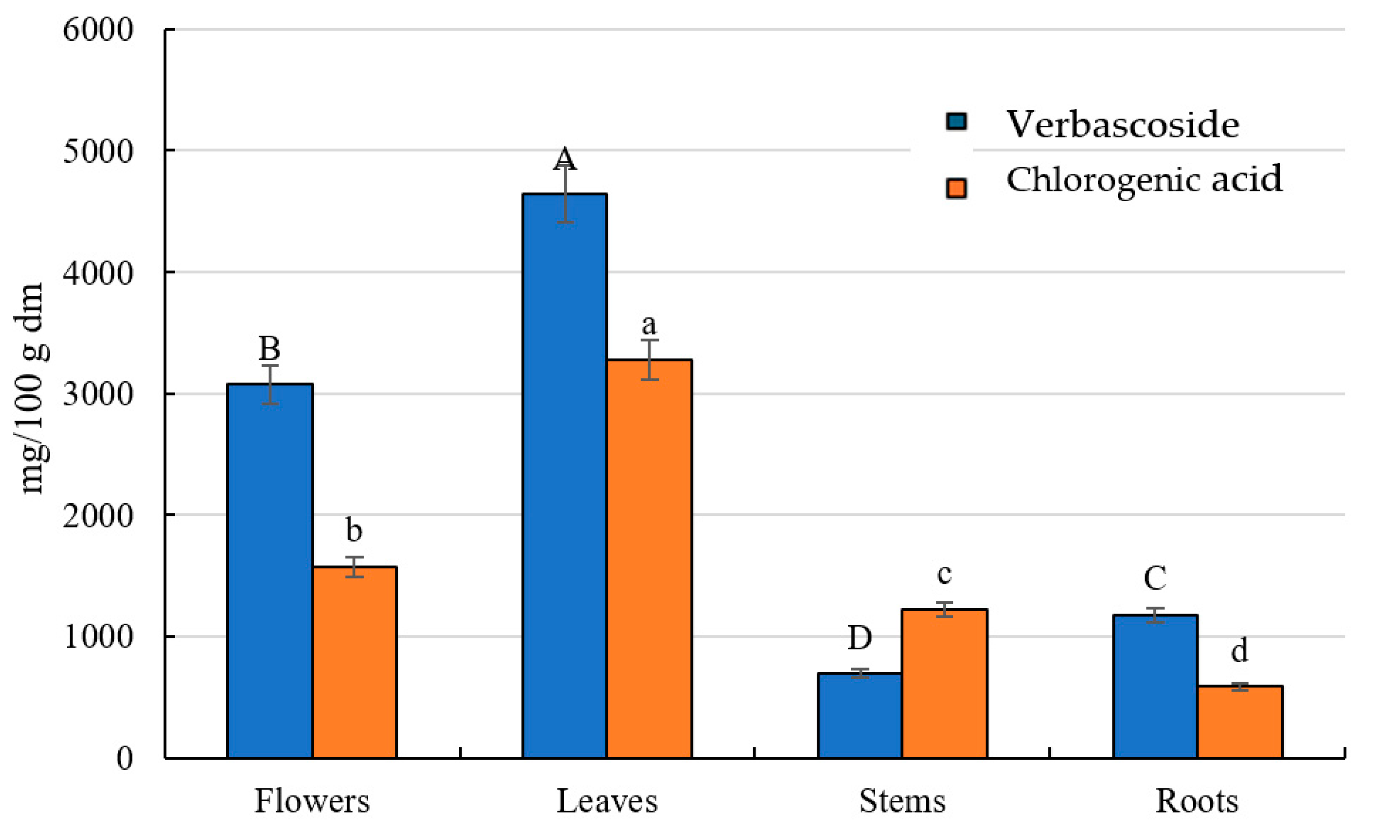 Pharmaceuticals 18 00674 g002