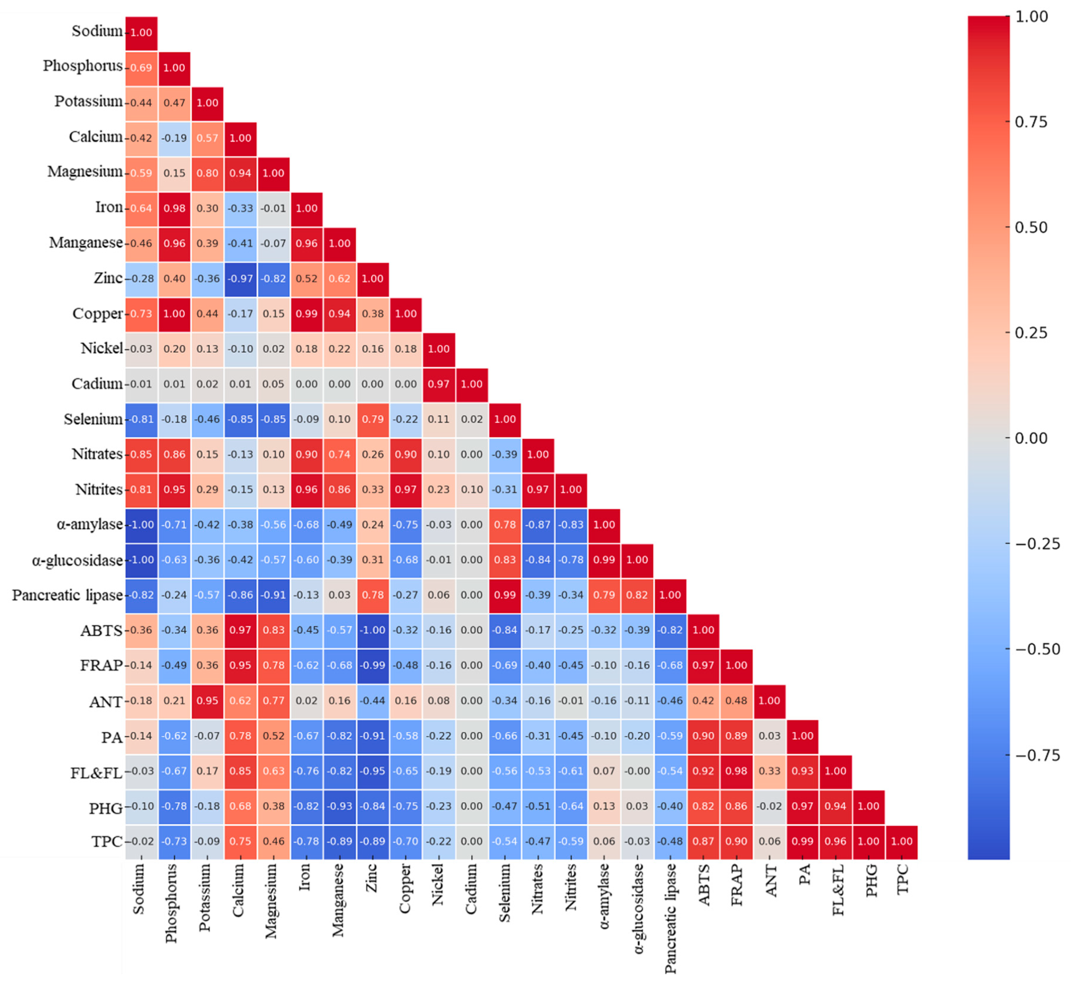 Pharmaceuticals 18 00674 g003