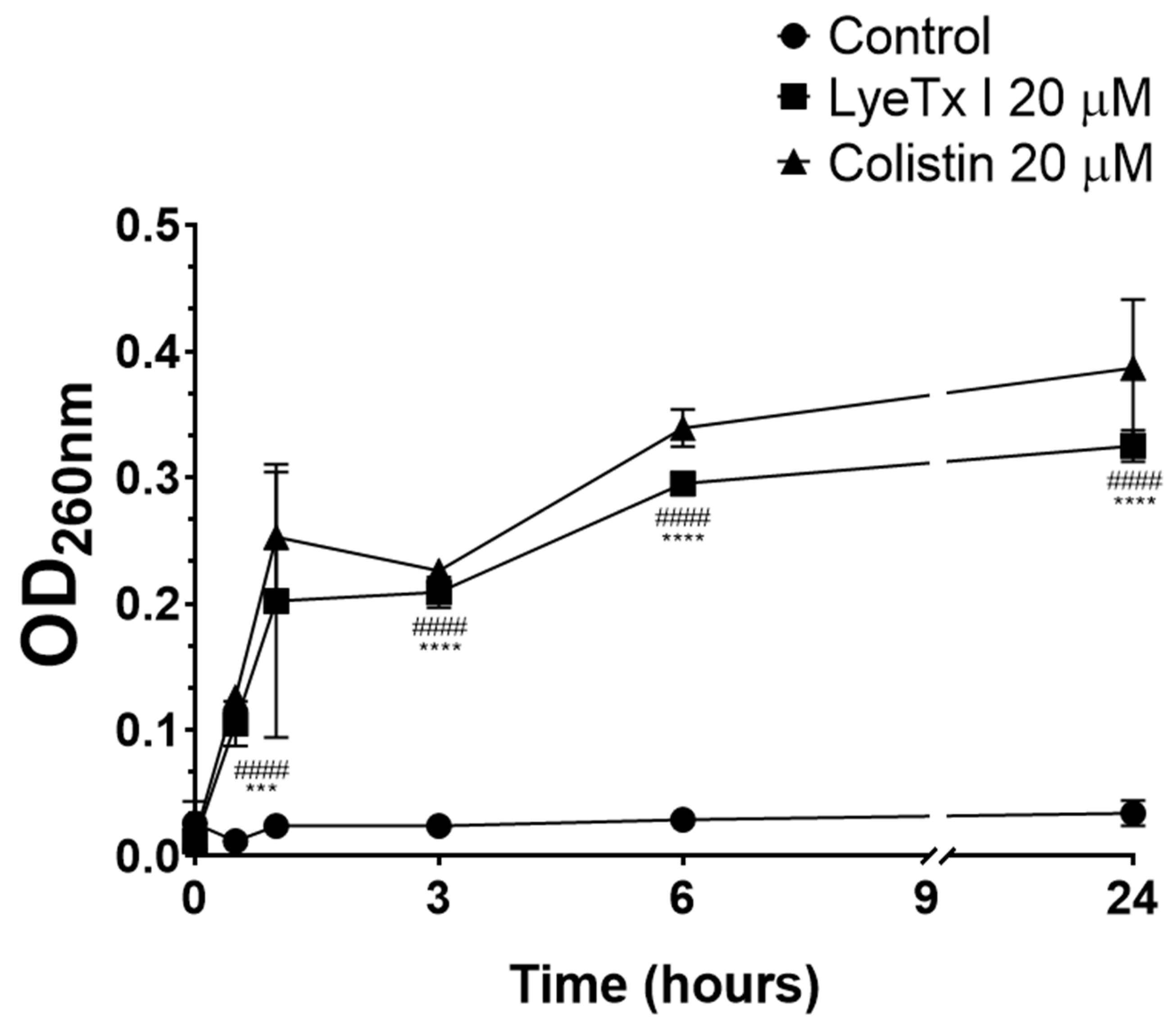 Pharmaceuticals 18 00679 g002