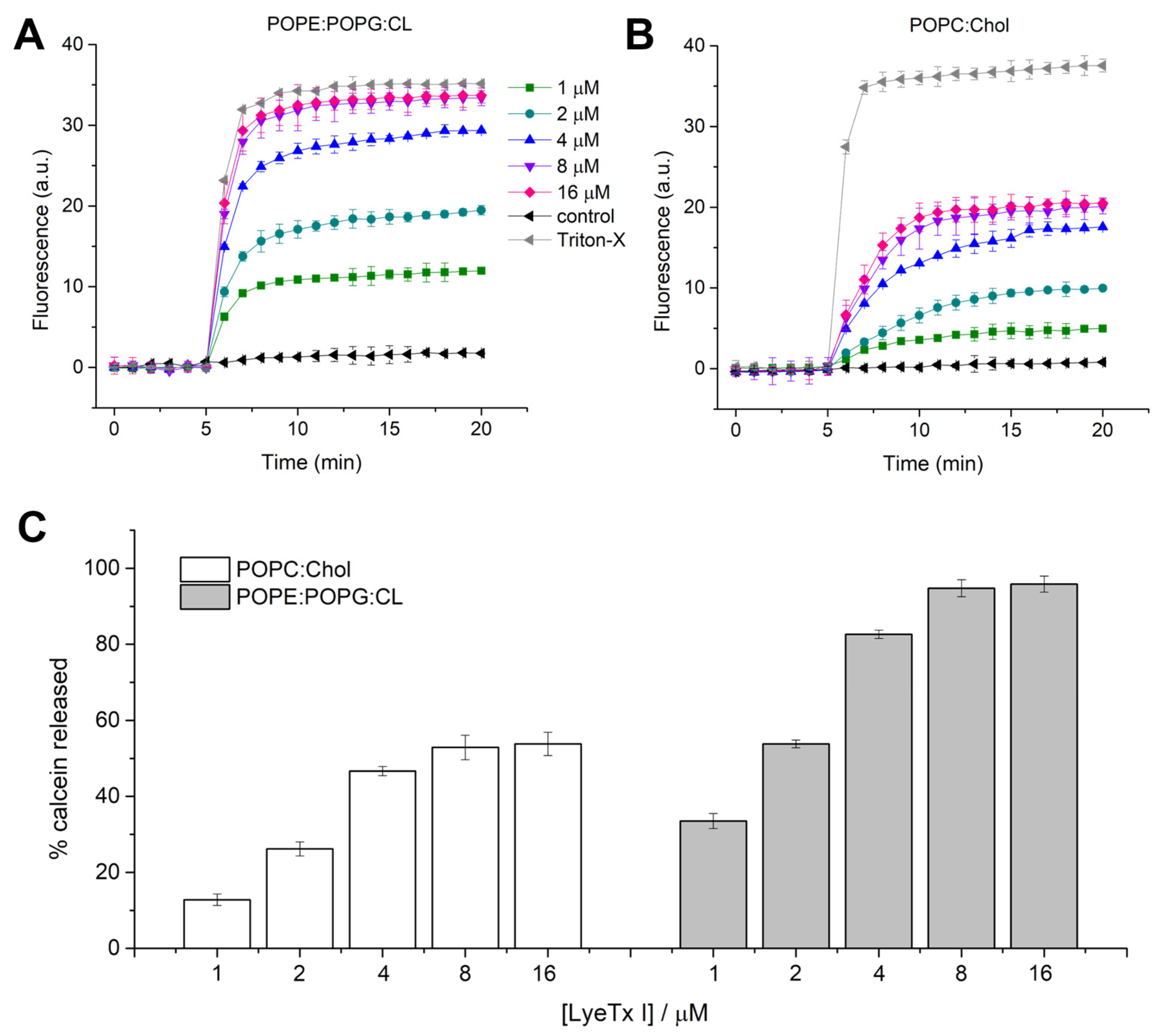Pharmaceuticals 18 00679 g003
