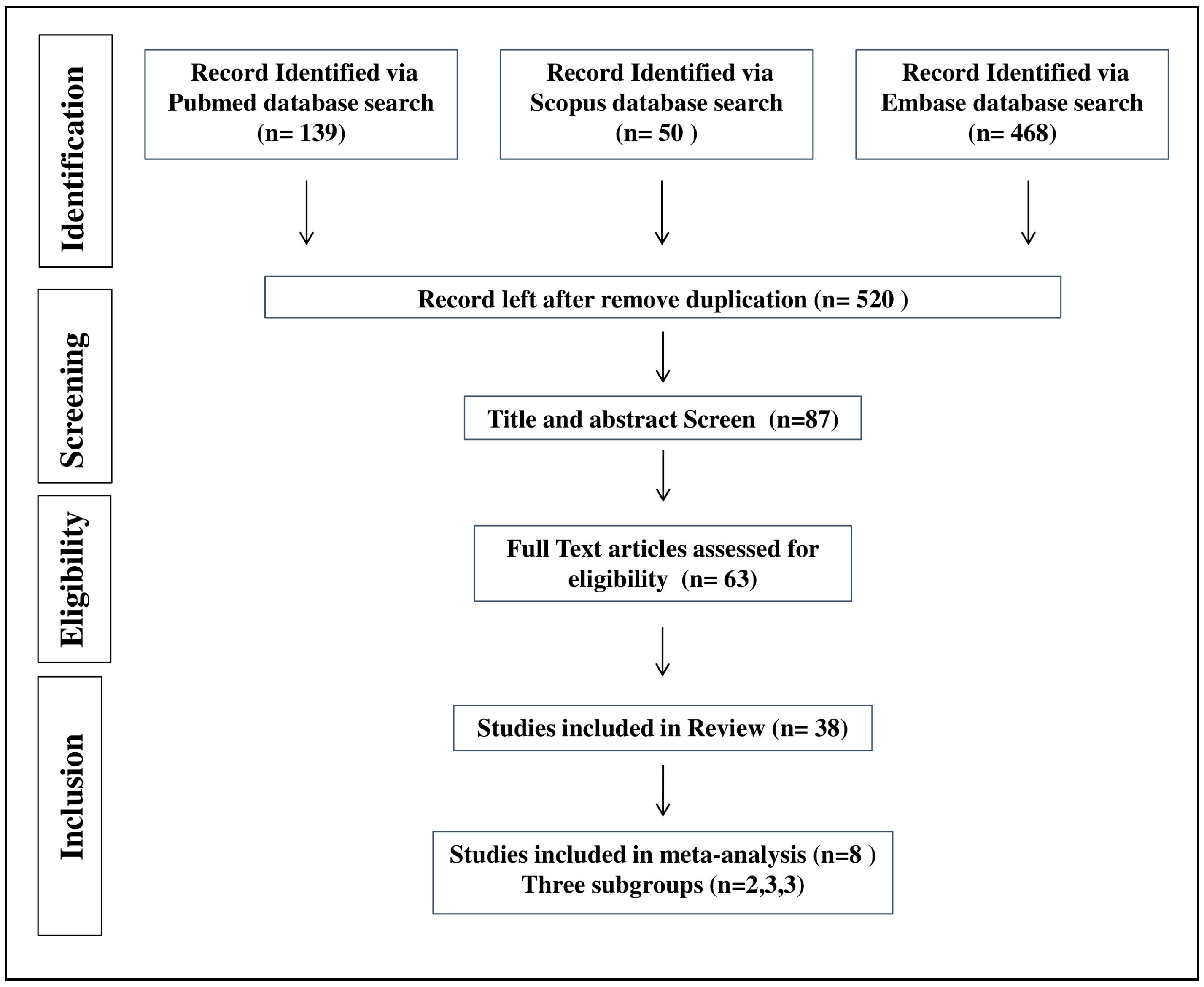 Pharmaceuticals 18 00680 g001