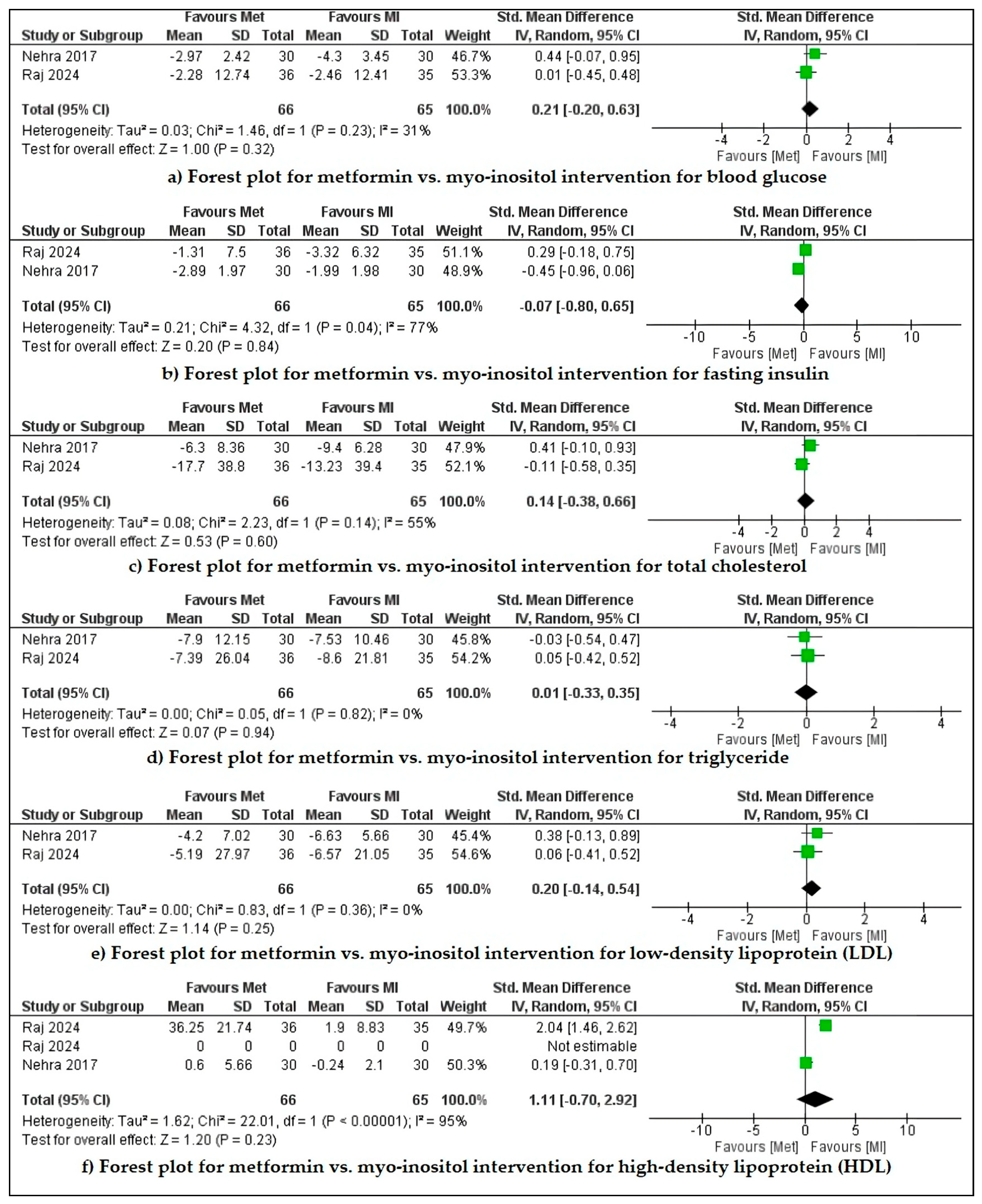 Pharmaceuticals 18 00680 g002