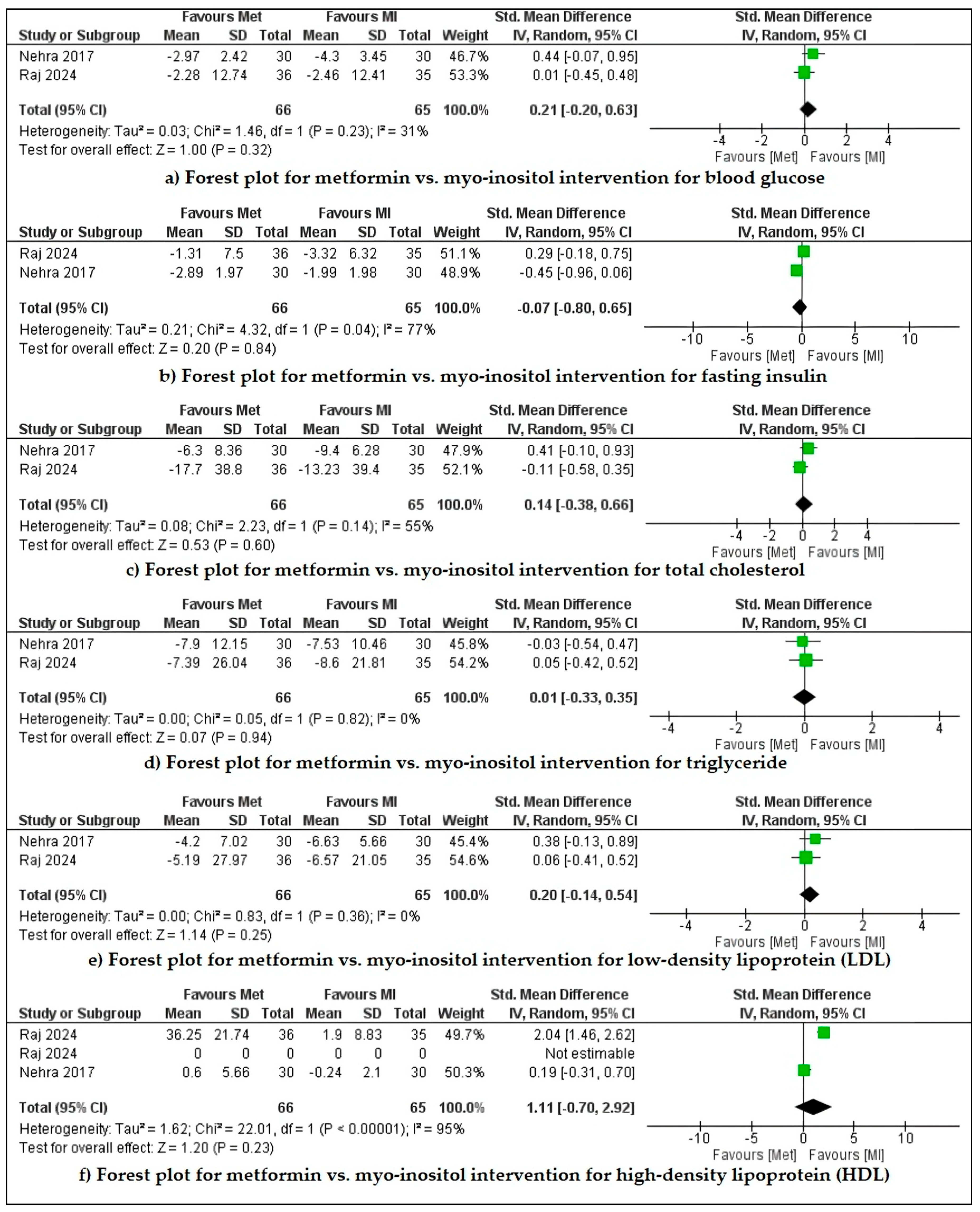 Pharmaceuticals 18 00680 g003