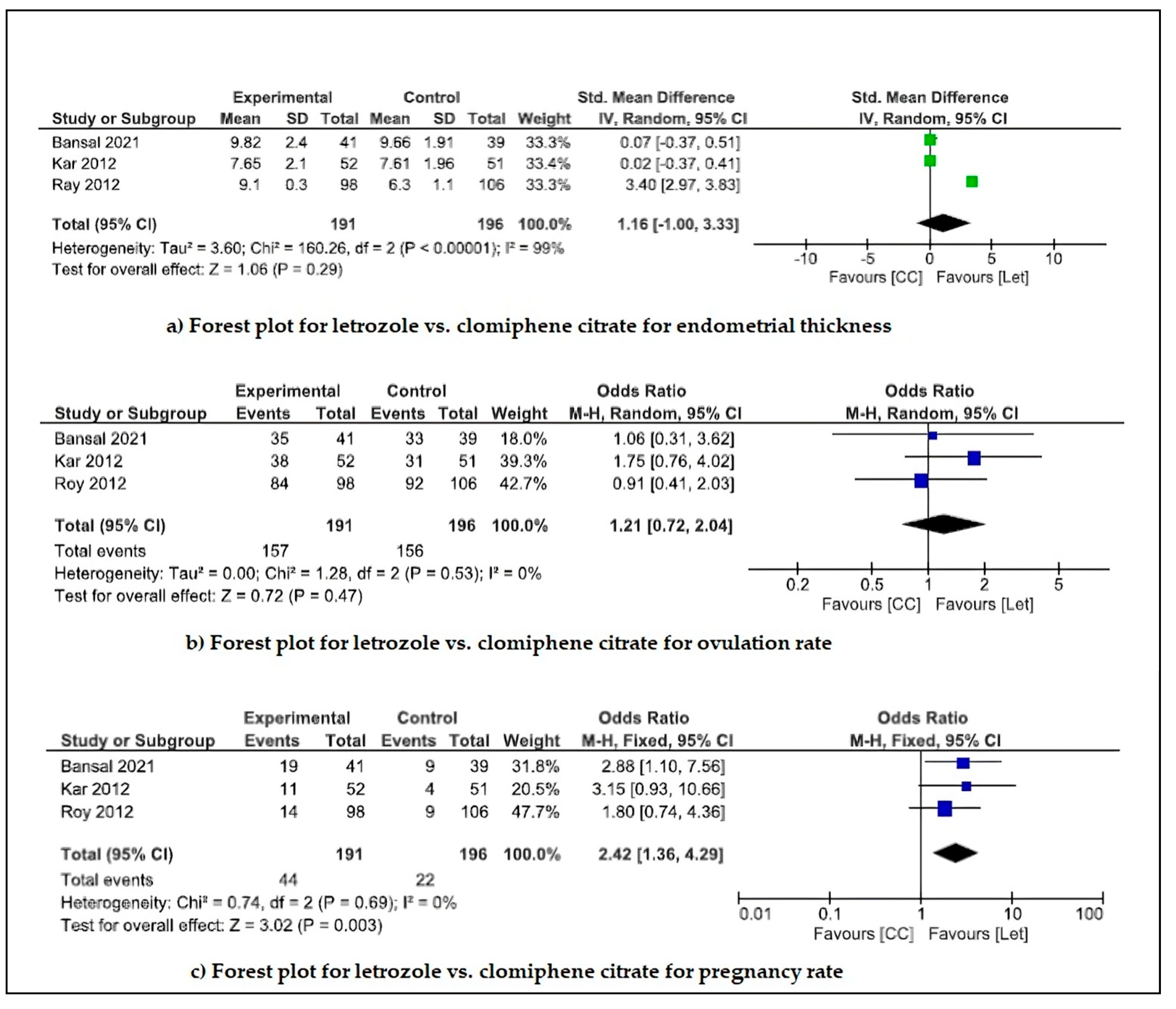 Pharmaceuticals 18 00680 g004
