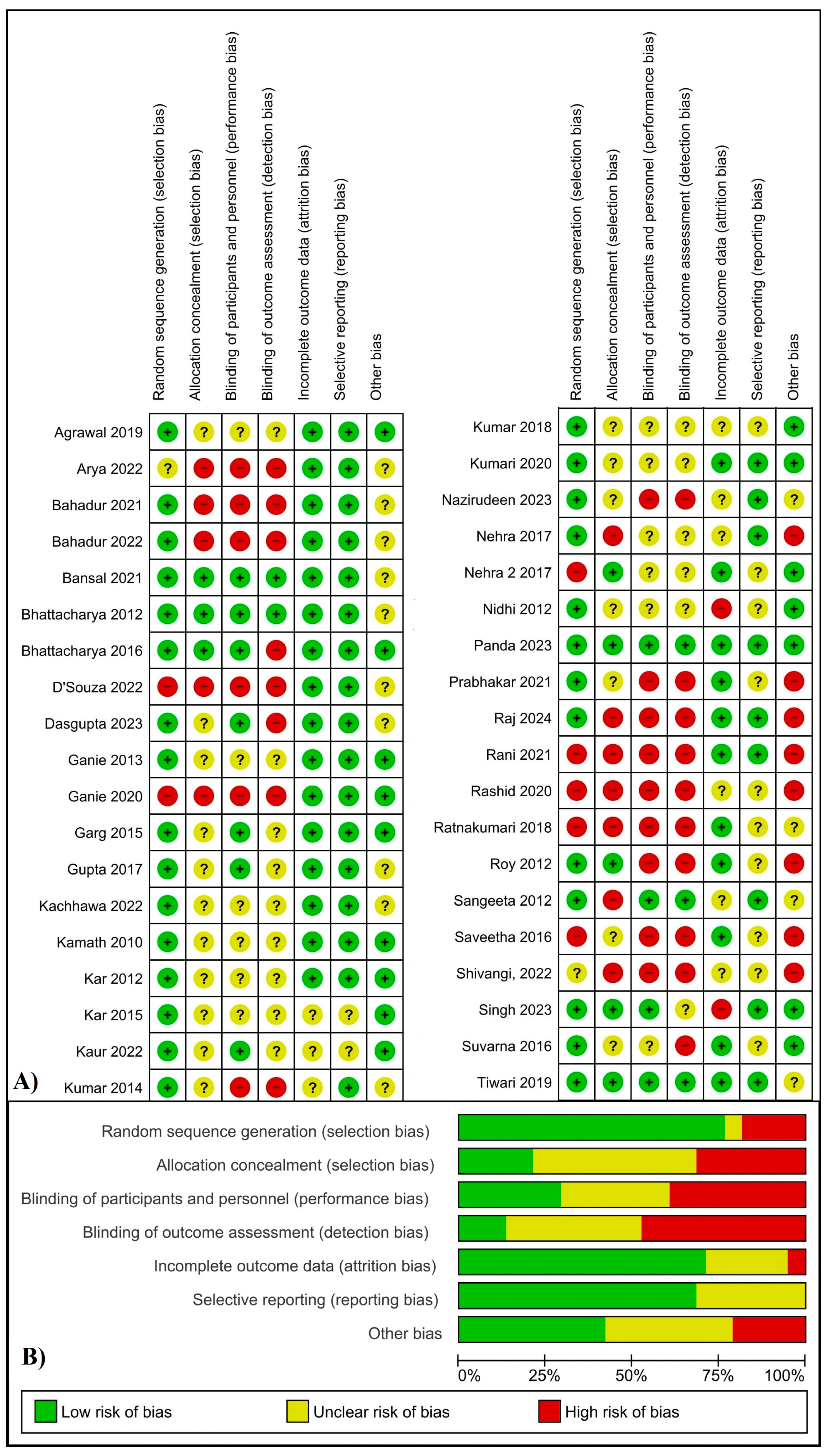 Pharmaceuticals 18 00680 g005