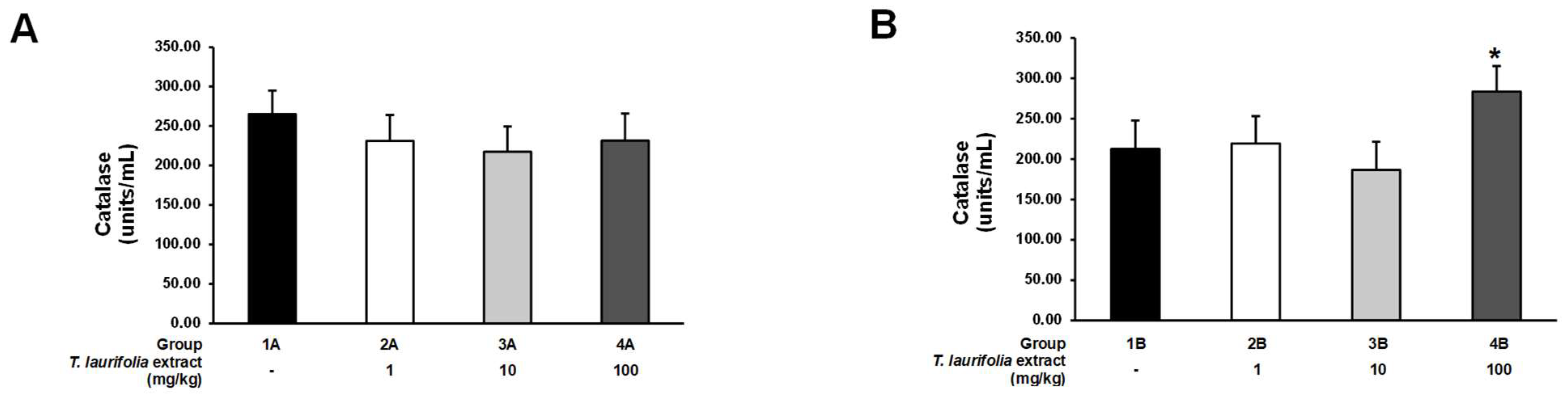 Pharmaceuticals 18 00685 g007