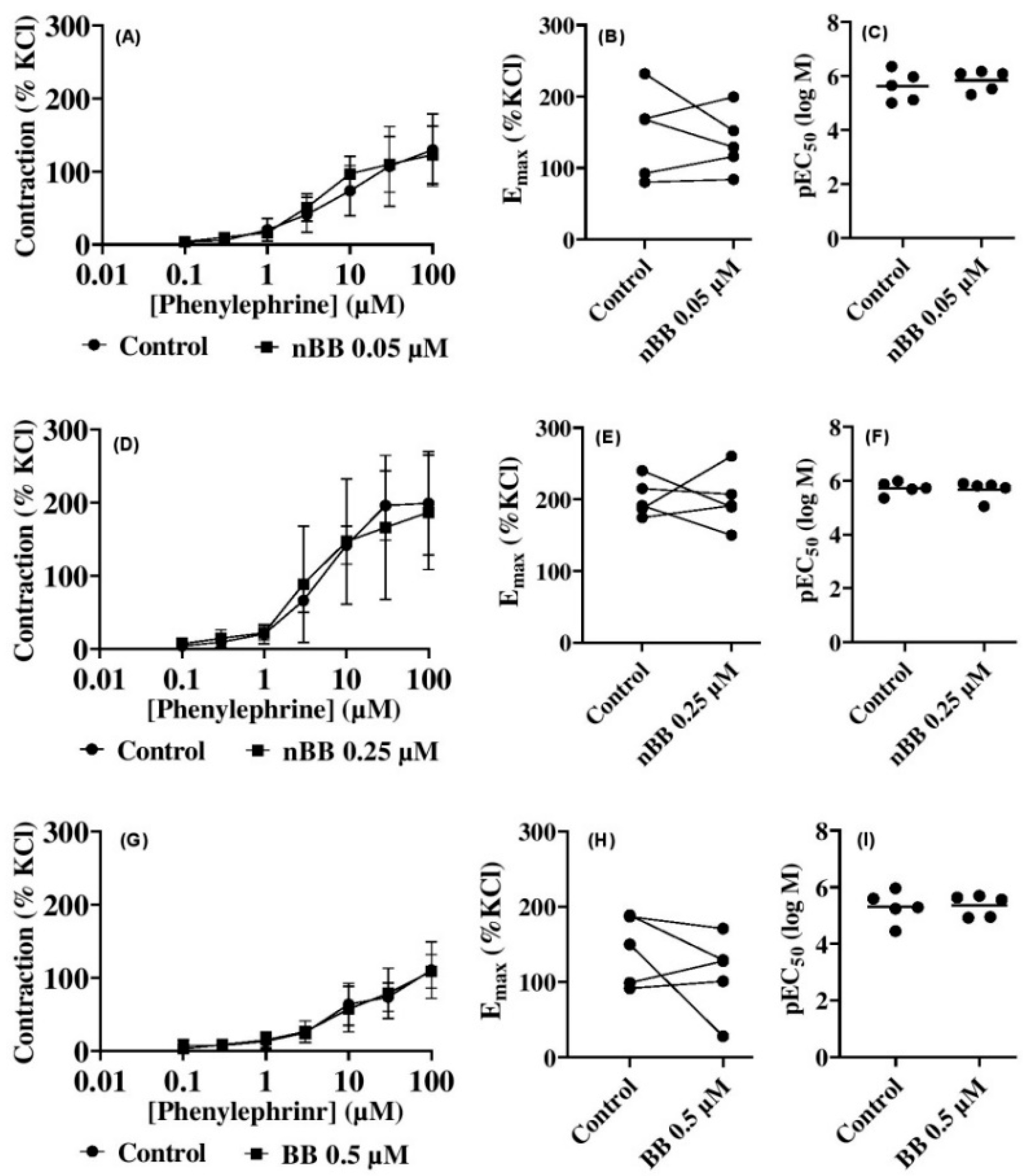 Pharmaceuticals 18 00687 g003