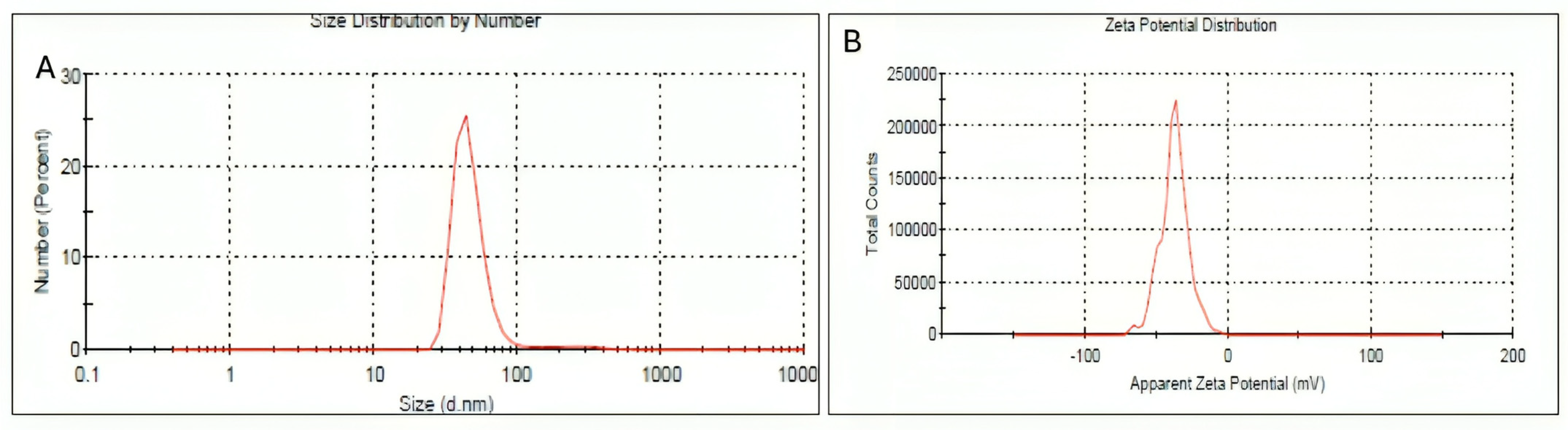 Pharmaceuticals 18 00691 g002