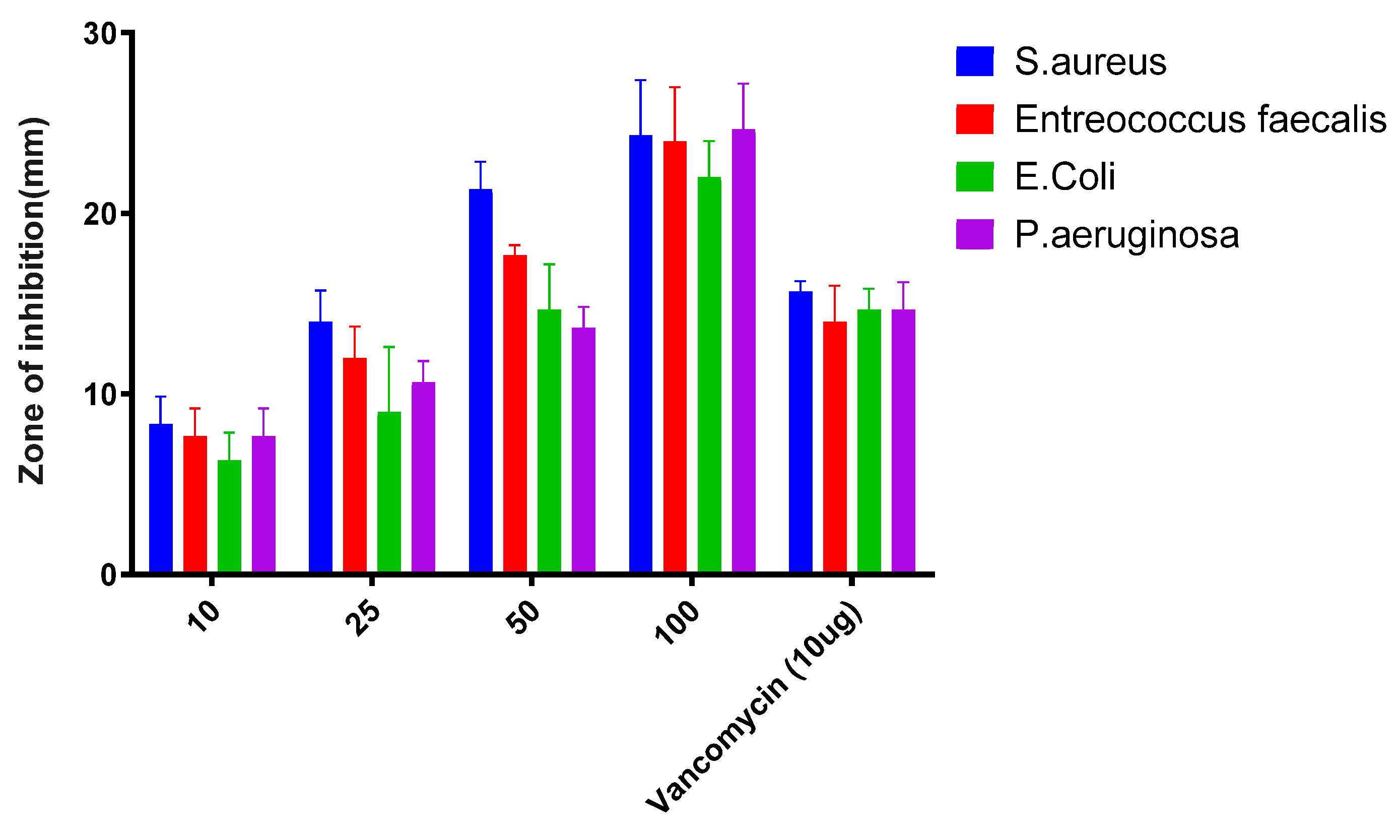 Pharmaceuticals 18 00691 g004