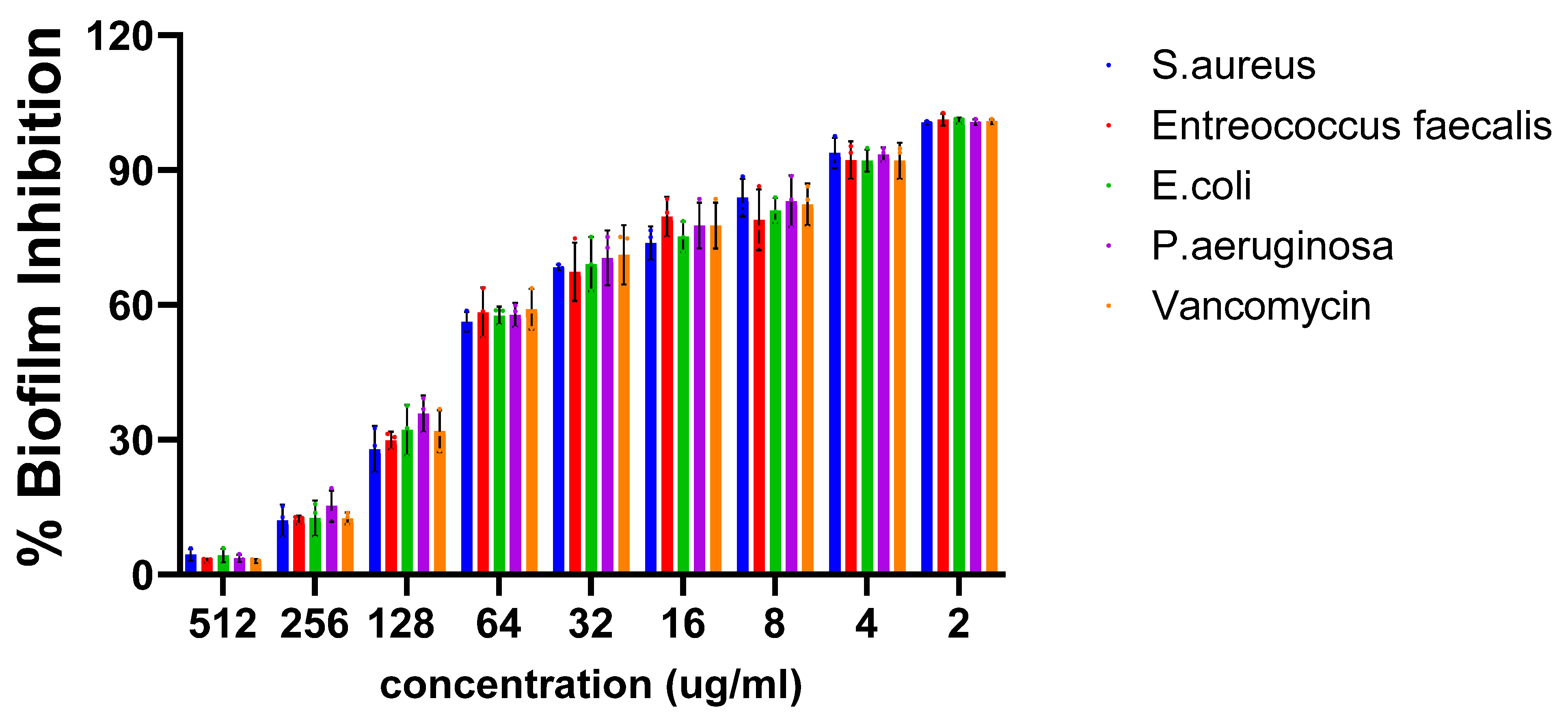 Pharmaceuticals 18 00691 g005