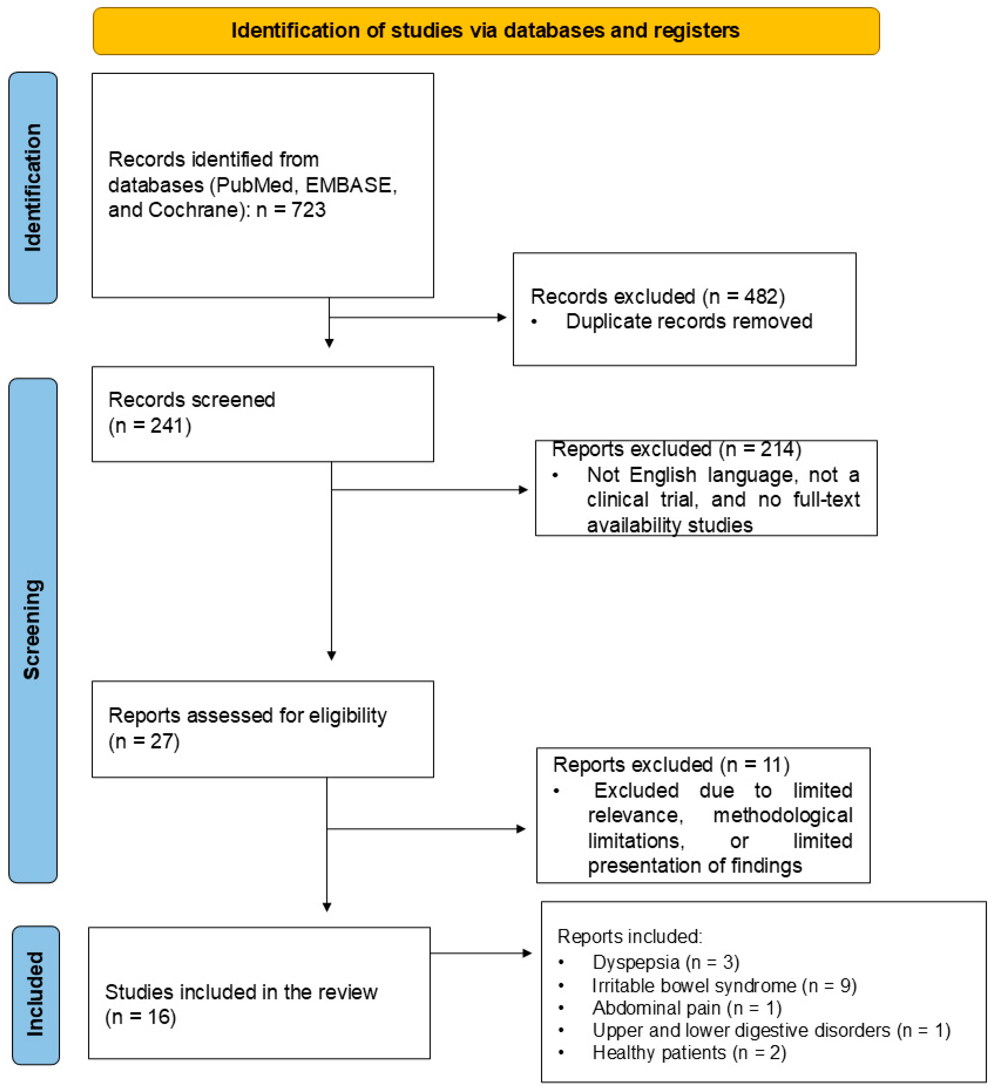 Pharmaceuticals 18 00693 g001