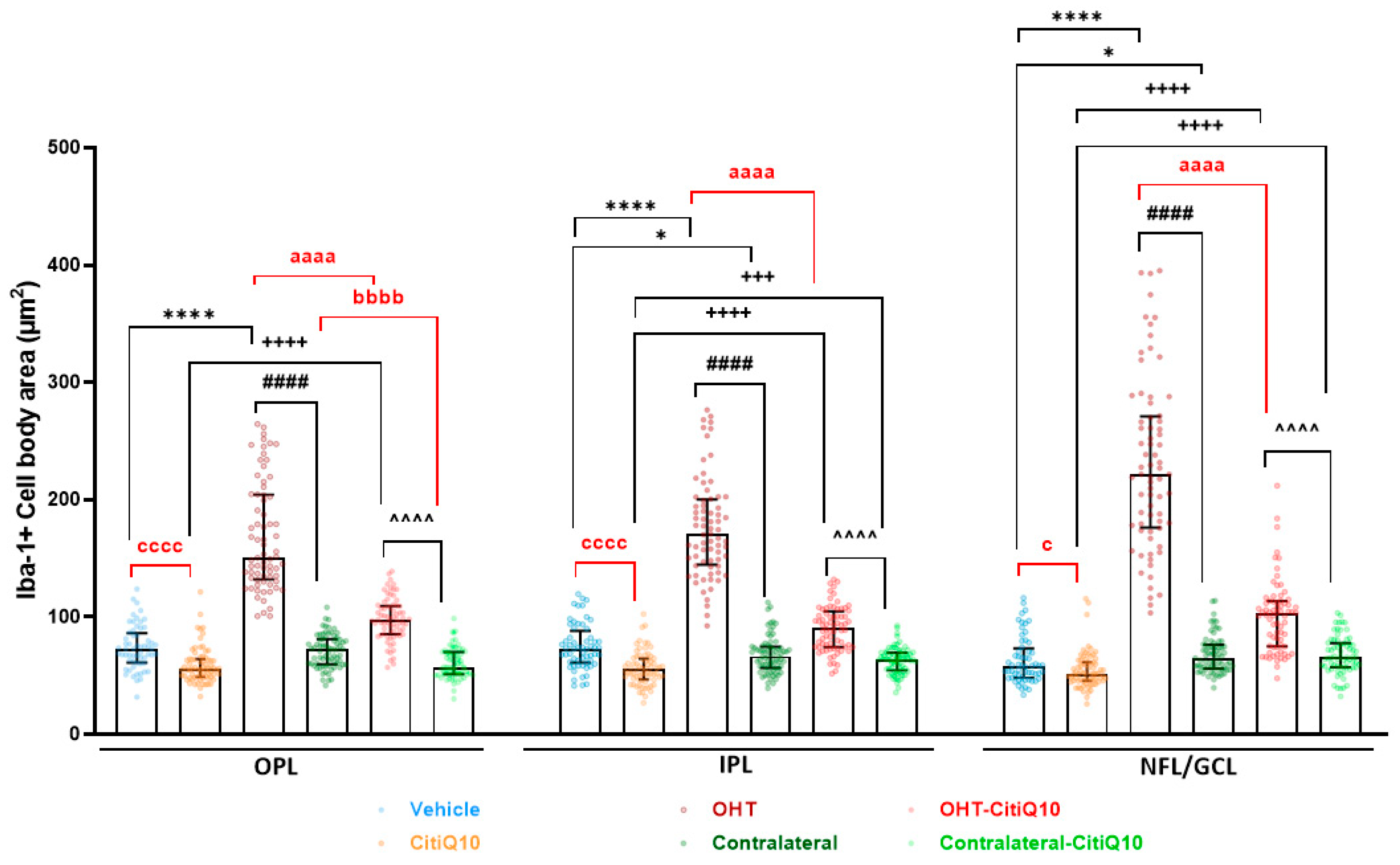 Pharmaceuticals 18 00694 g006