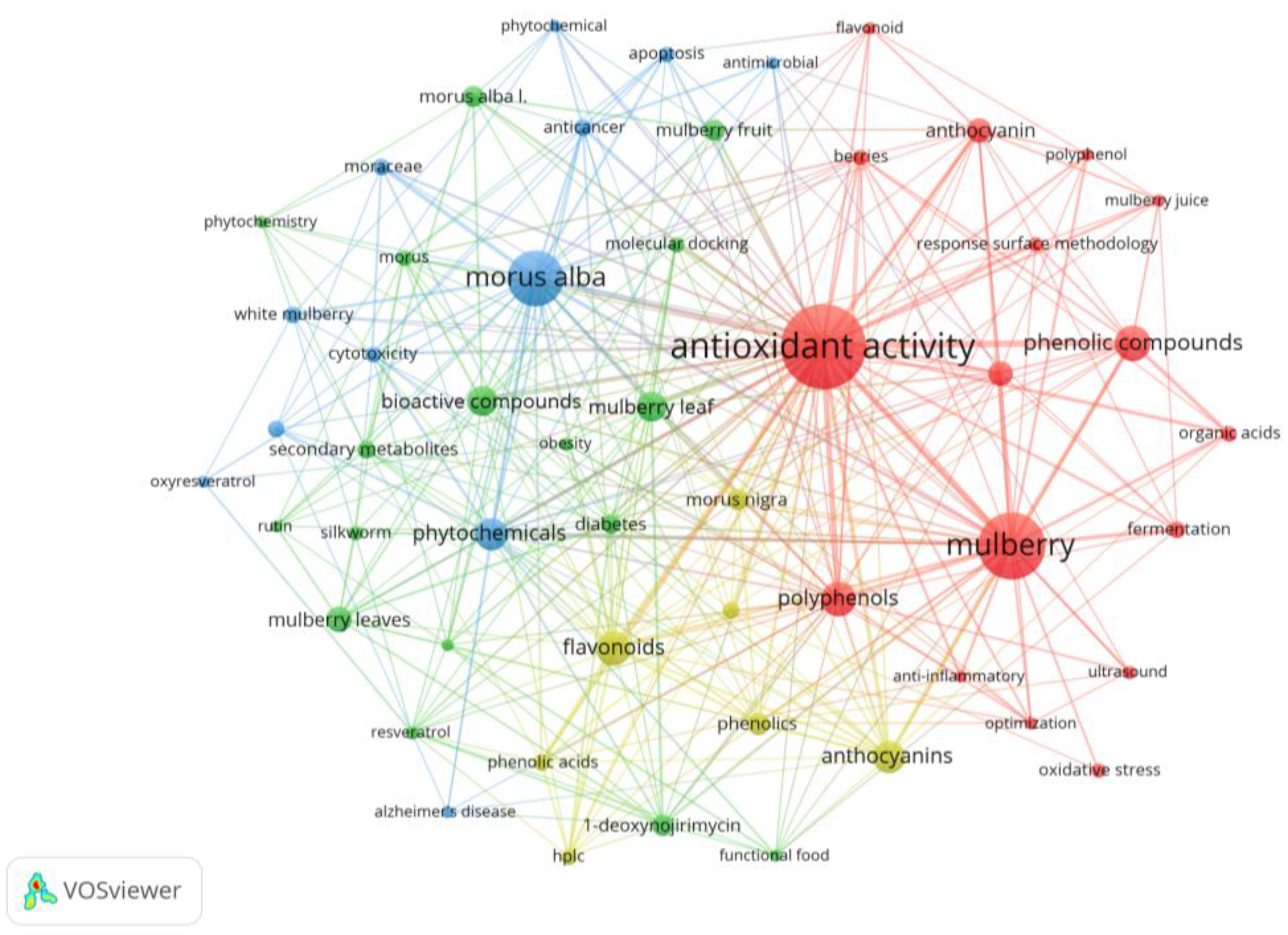 Pharmaceuticals 18 00695 g002 Pharmaceuticals 18 00695 g002