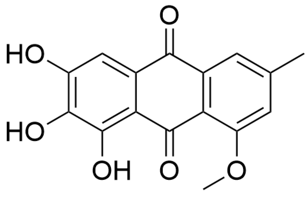 Pharmaceuticals 18 00695 g006 Pharmaceuticals 18 00695 g006