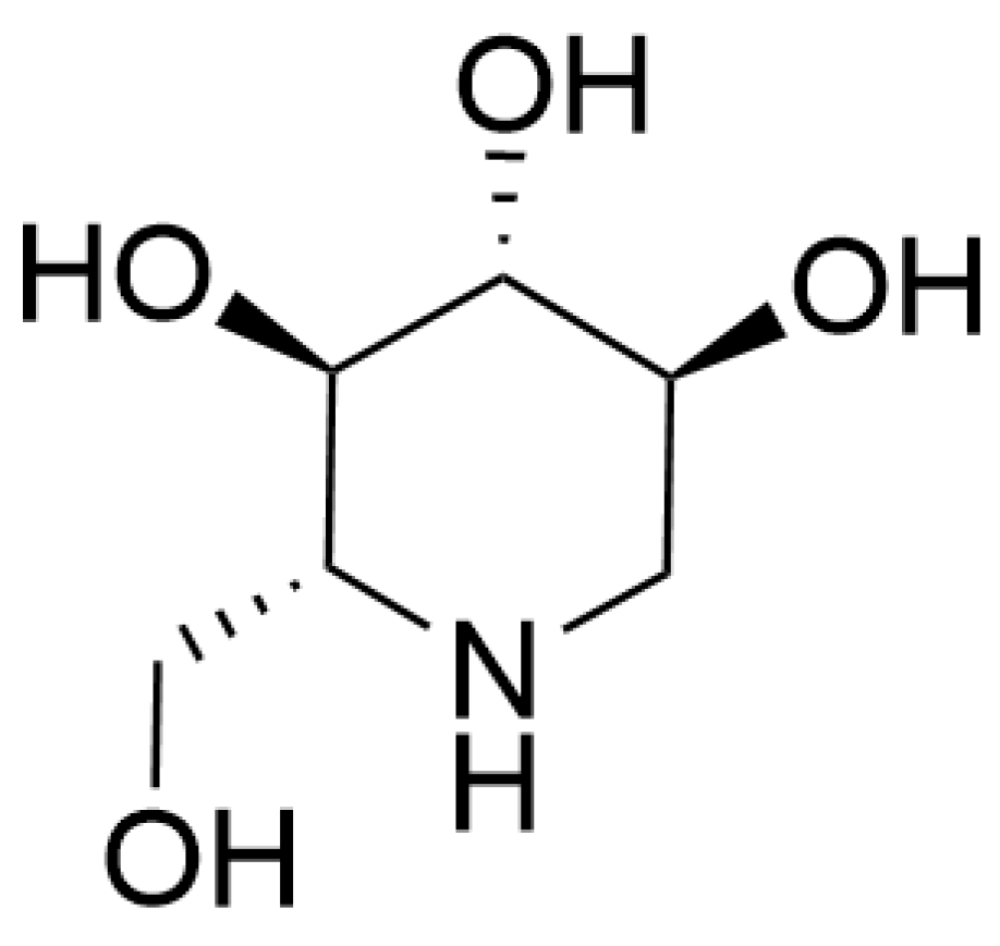 Pharmaceuticals 18 00695 g008 Pharmaceuticals 18 00695 g008