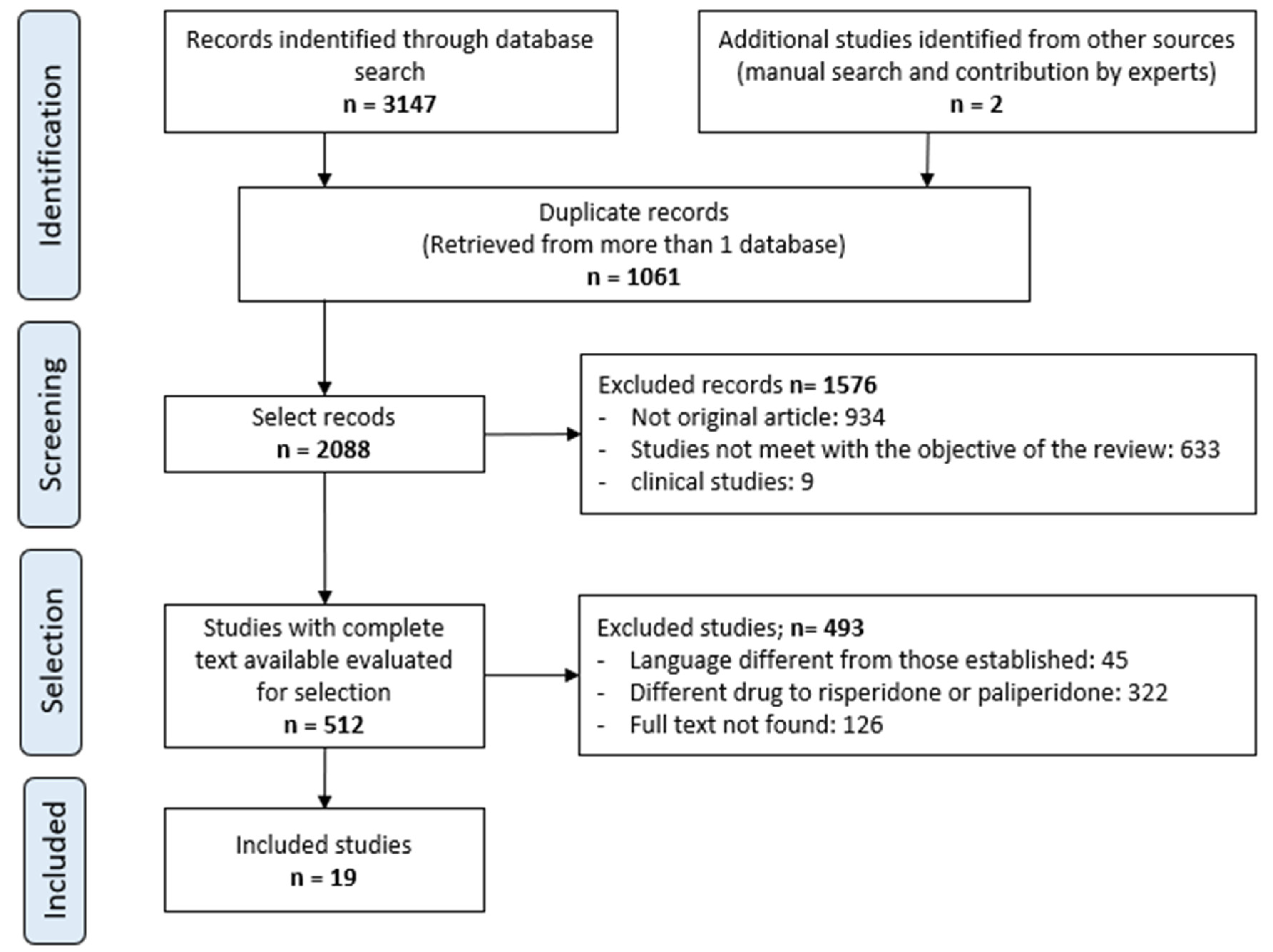 Pharmaceuticals 18 00698 g001