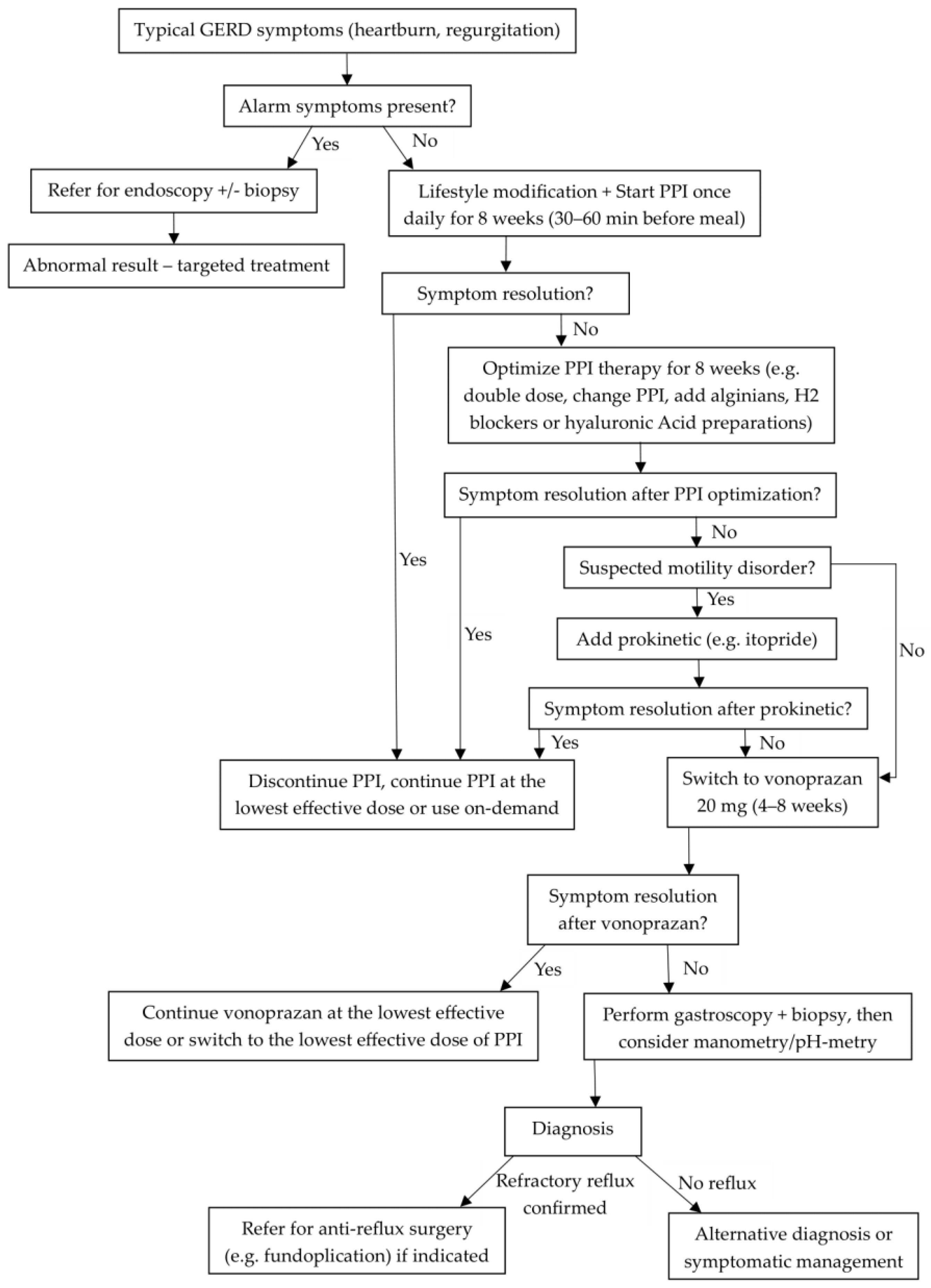 Pharmaceuticals 18 00699 g001