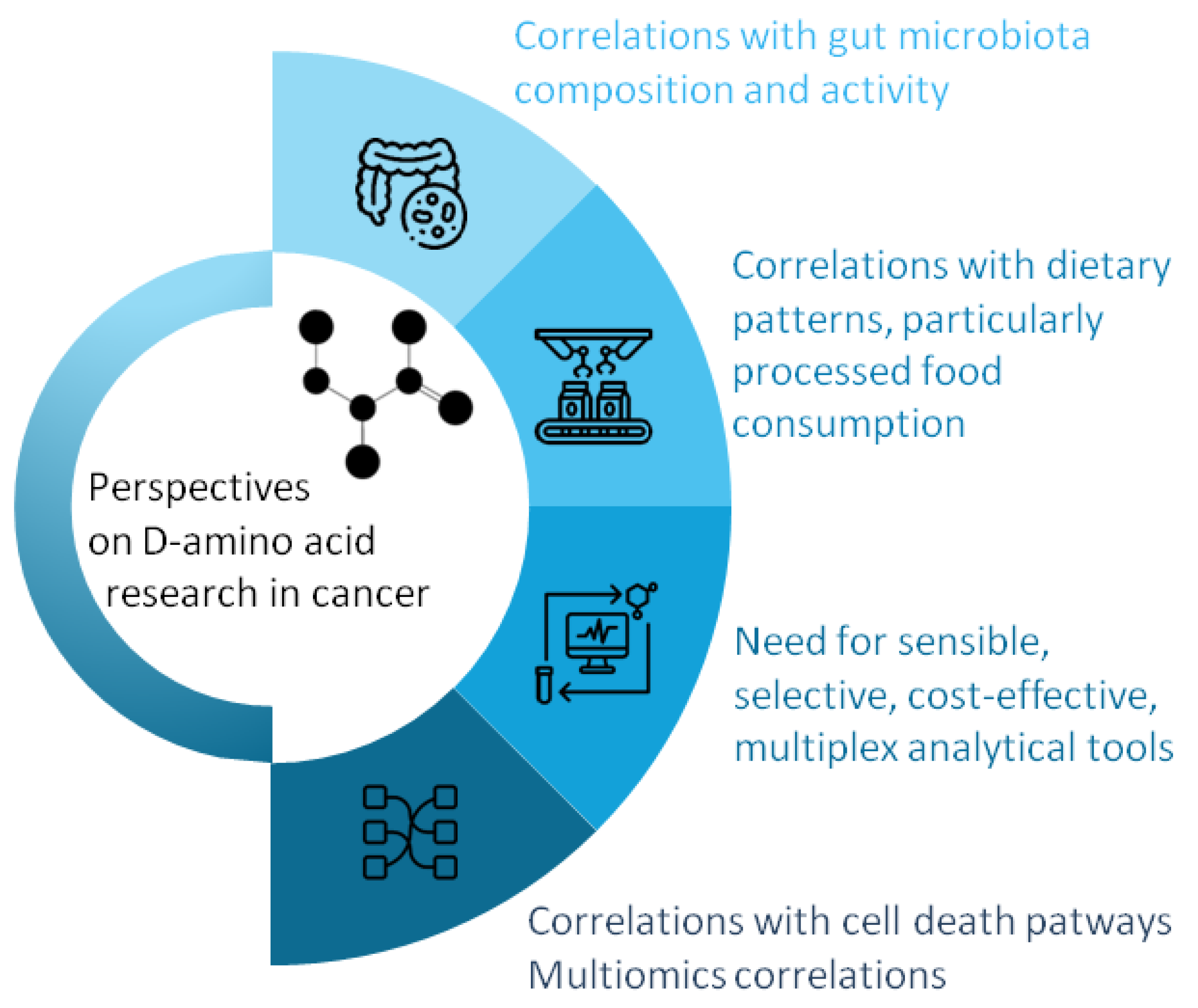 Pharmaceuticals 18 00705 g002