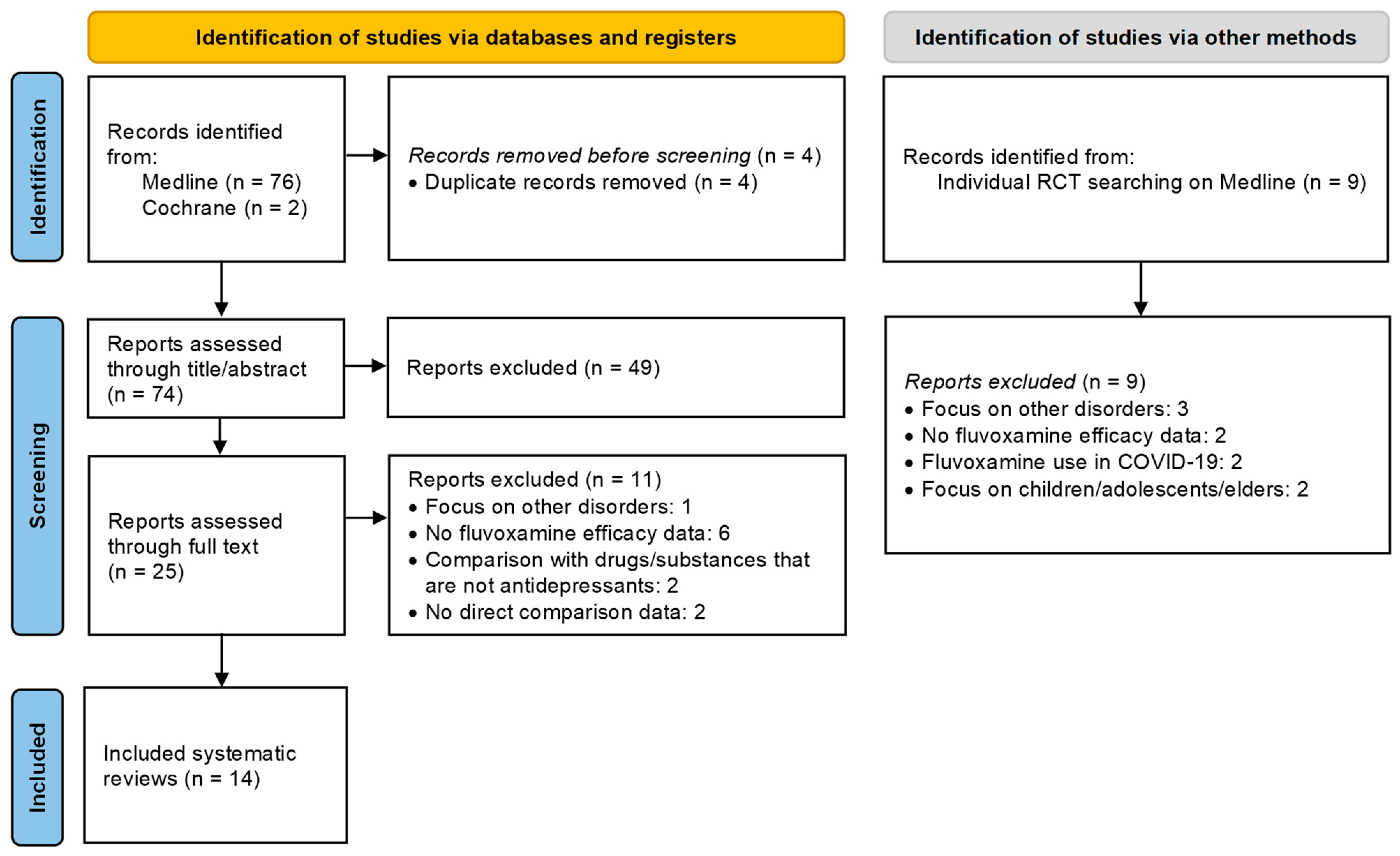 Pharmaceuticals 18 00711 g001
