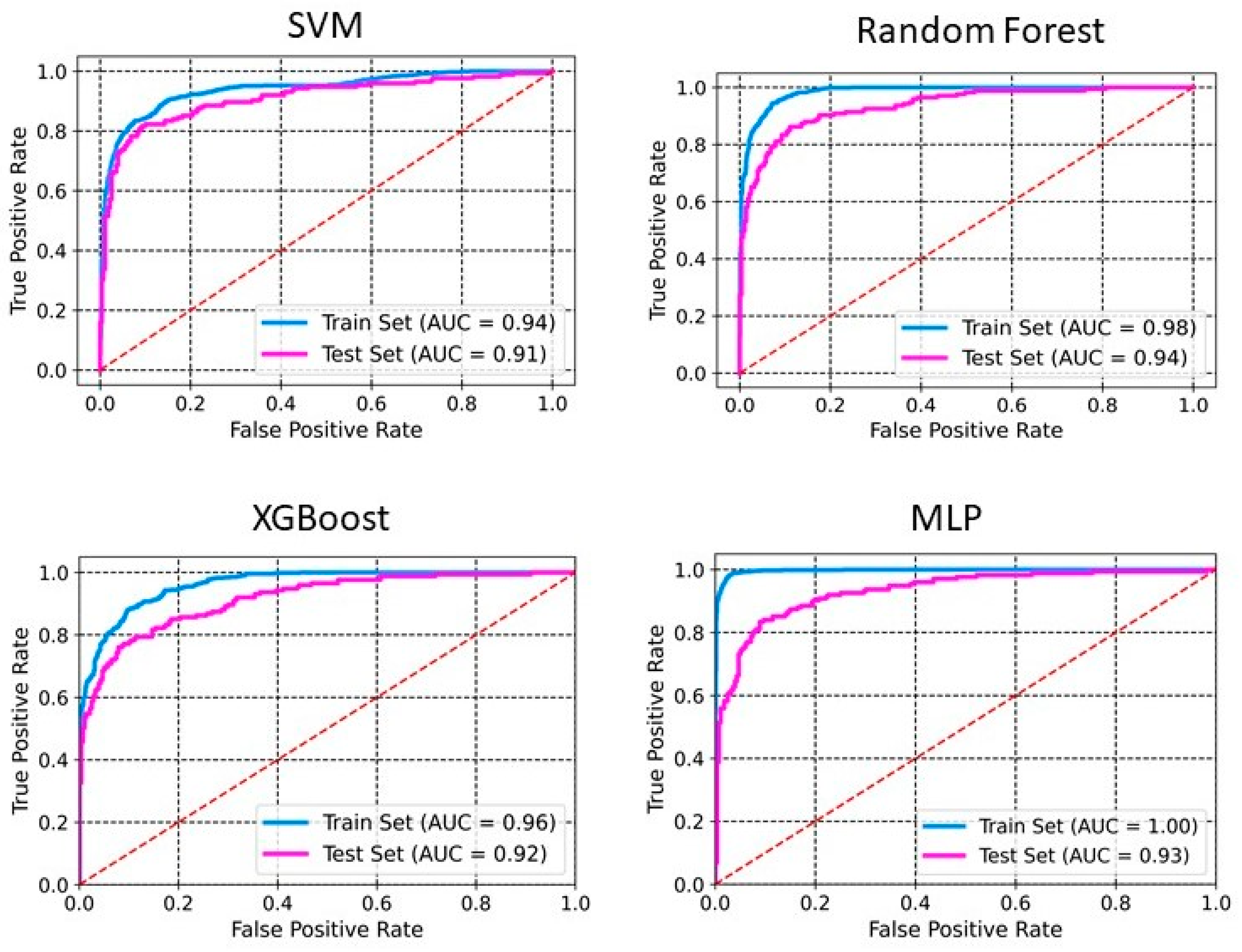 Pharmaceuticals 18 00714 g001