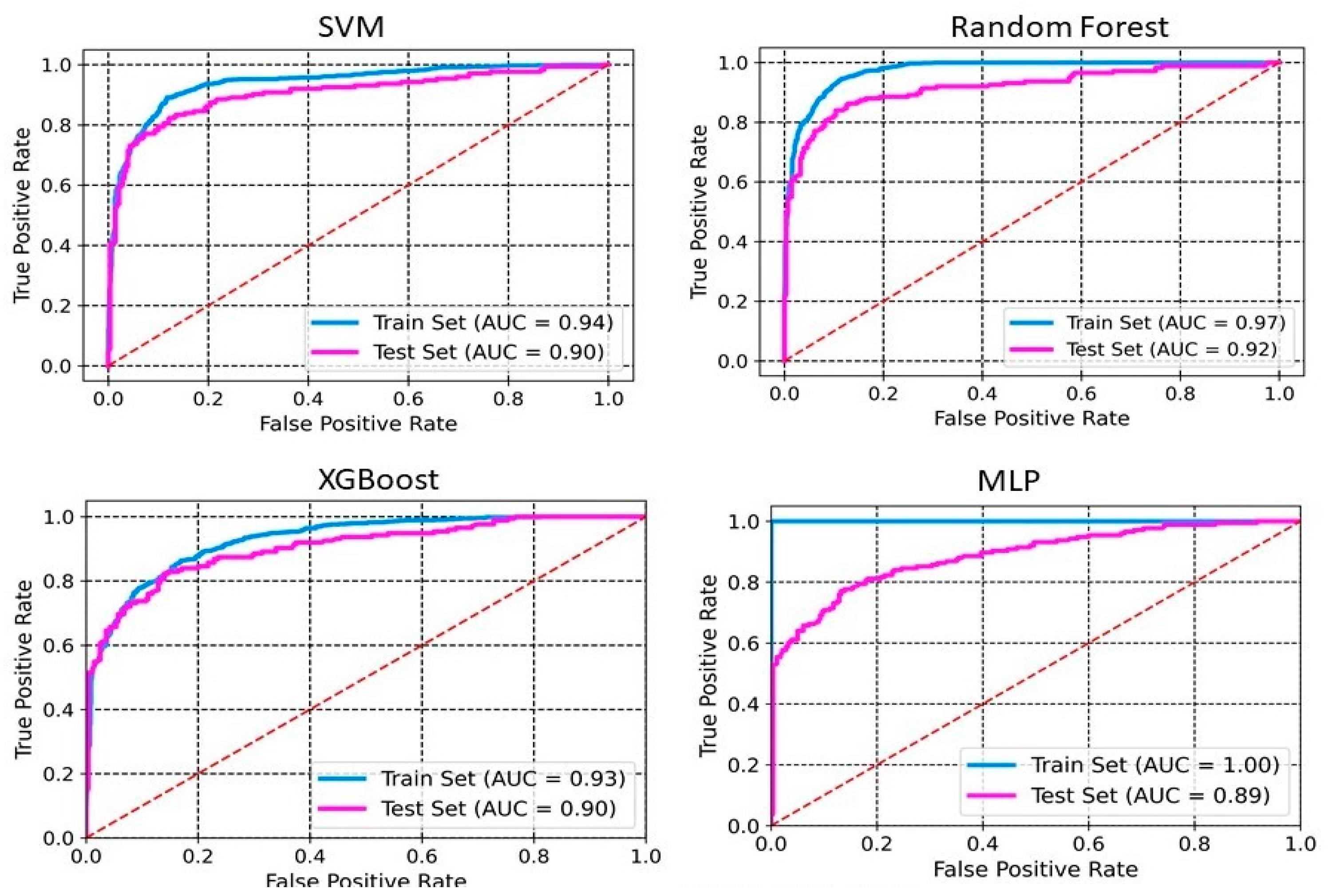 Pharmaceuticals 18 00714 g002