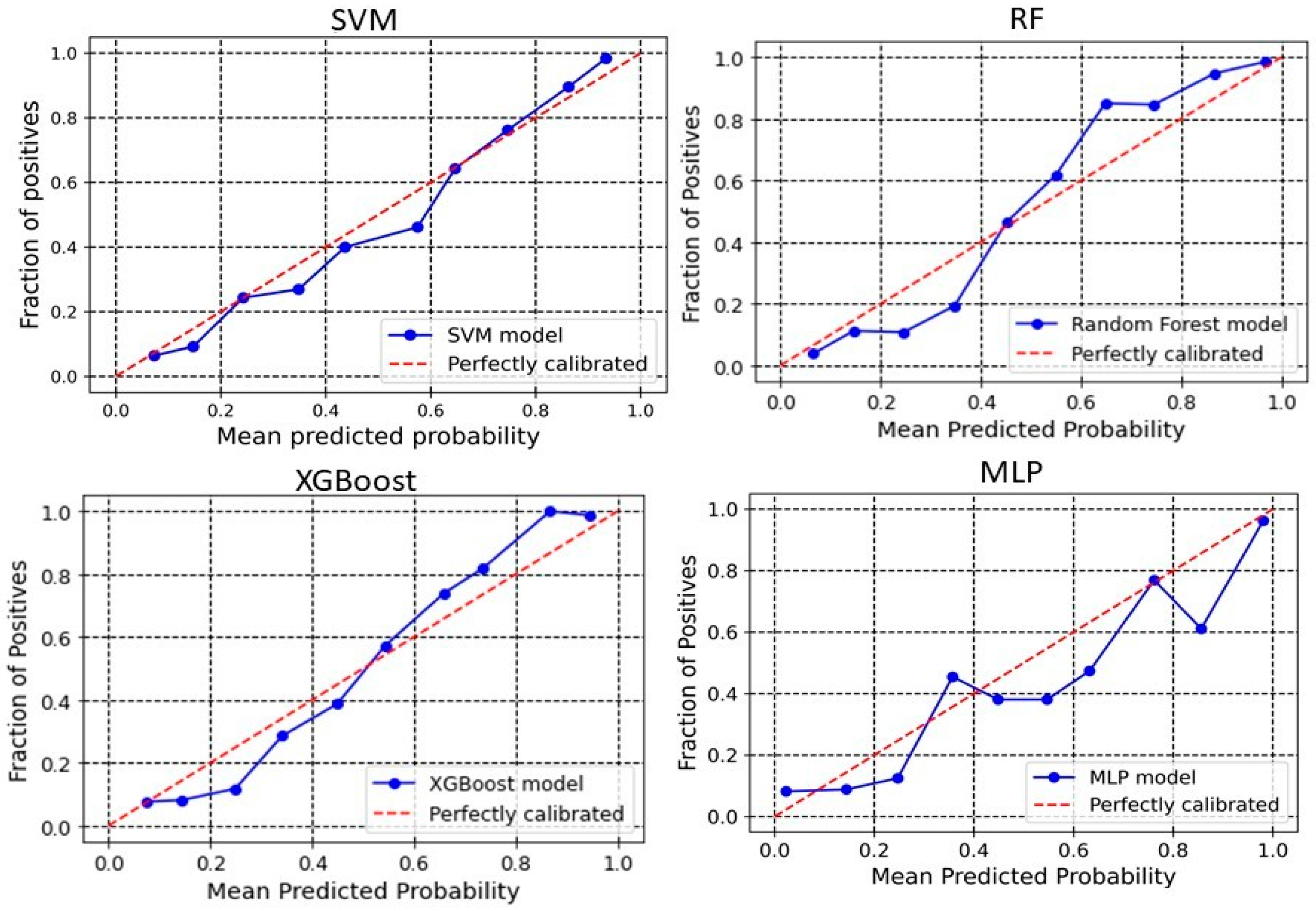 Pharmaceuticals 18 00714 g004