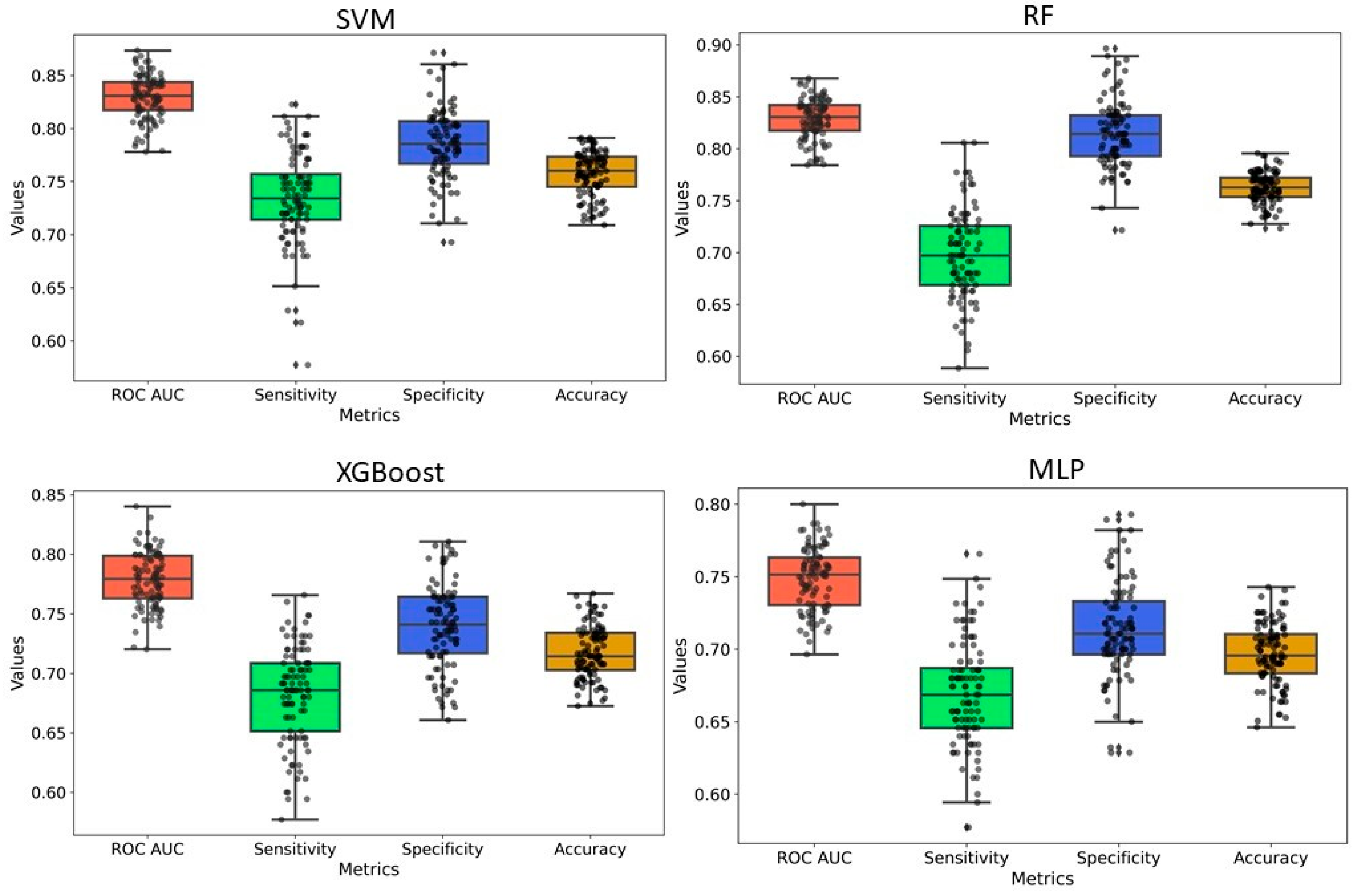 Pharmaceuticals 18 00714 g005