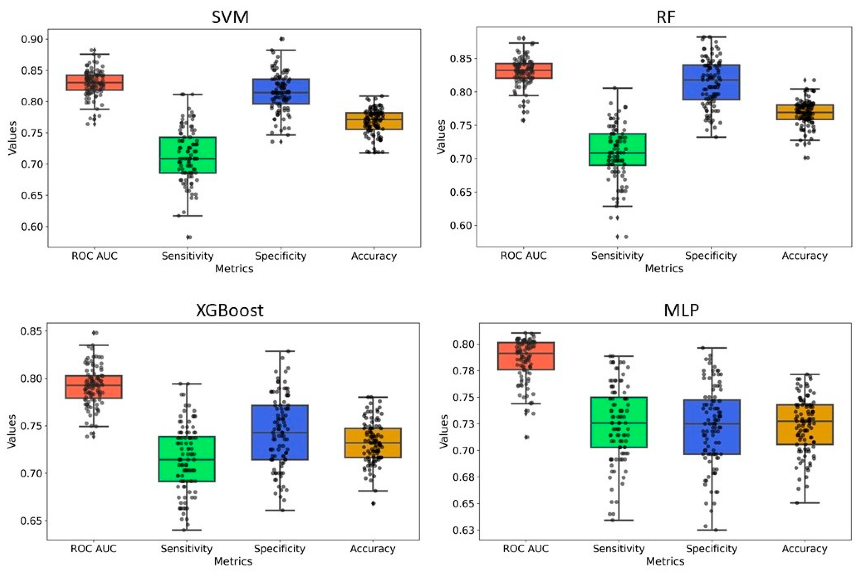 Pharmaceuticals 18 00714 g006