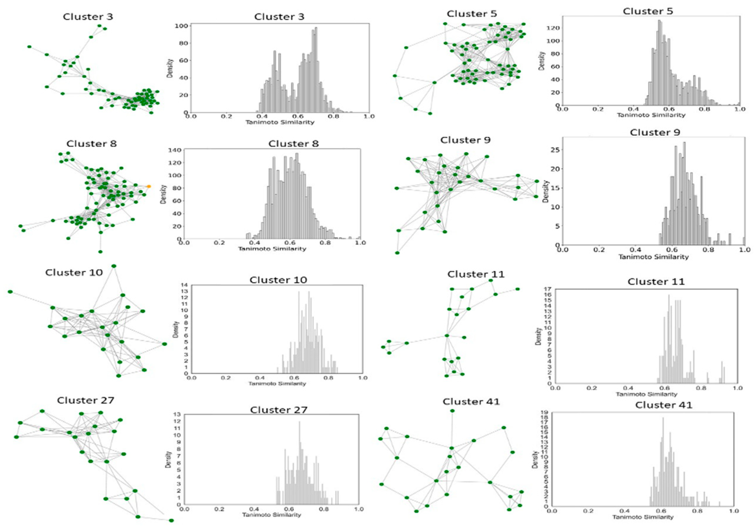 Pharmaceuticals 18 00714 g008