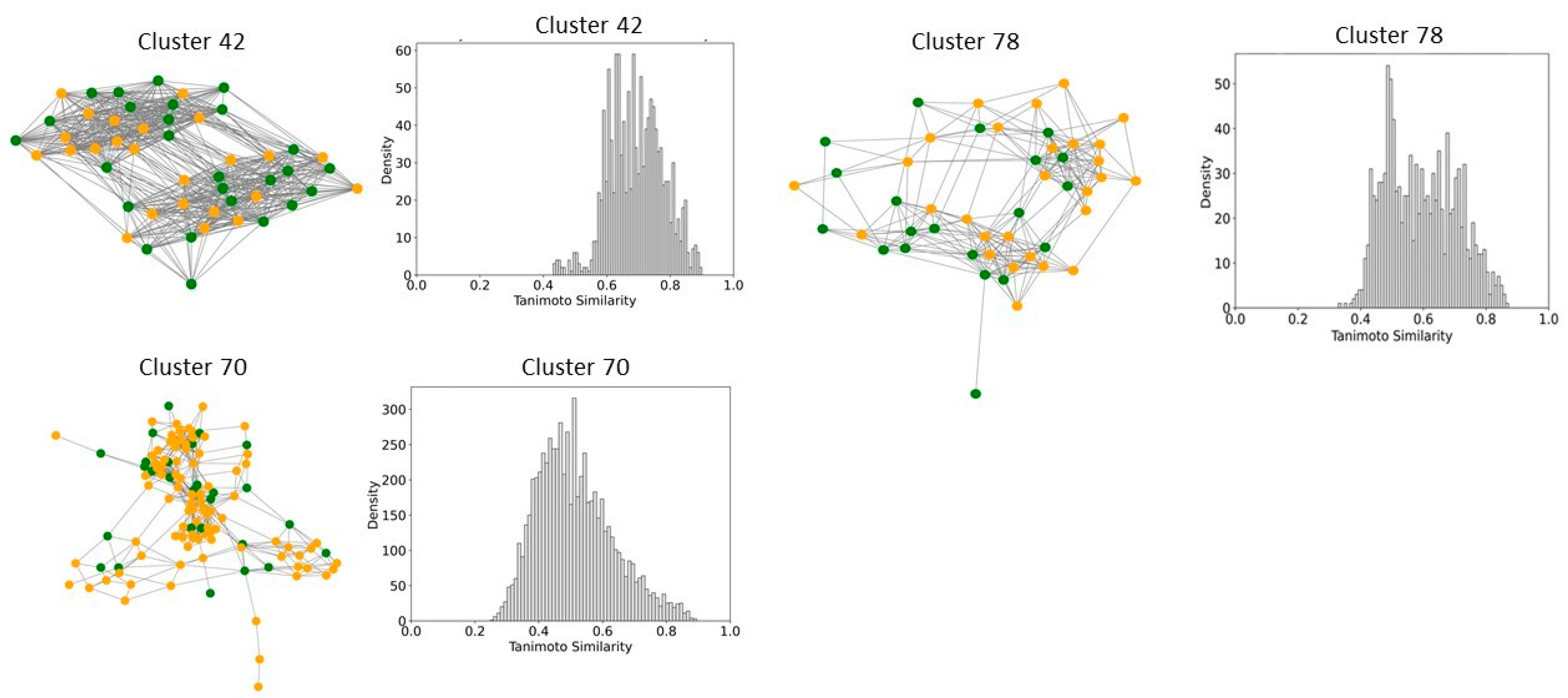 Pharmaceuticals 18 00714 g009