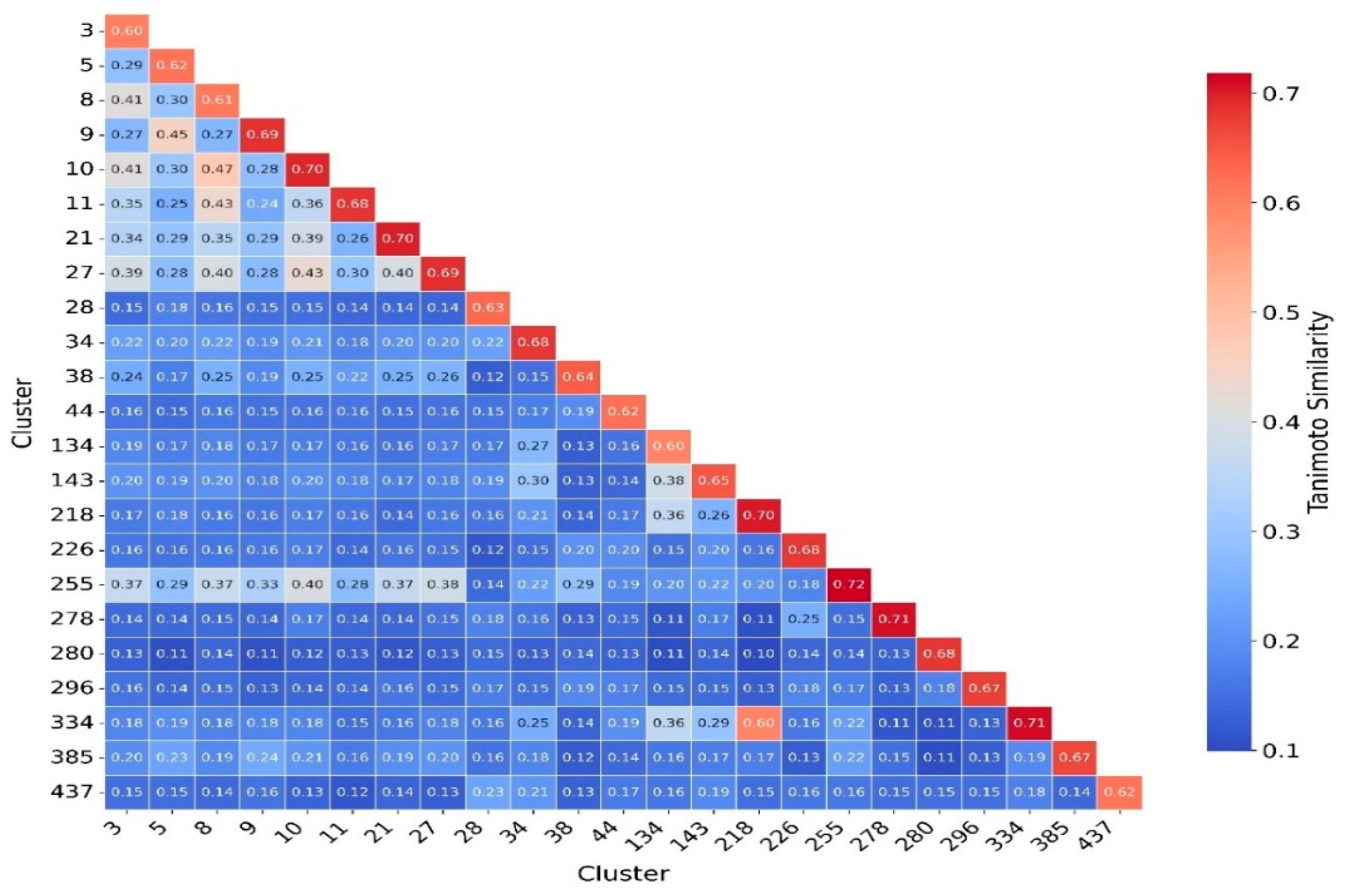 Pharmaceuticals 18 00714 g010