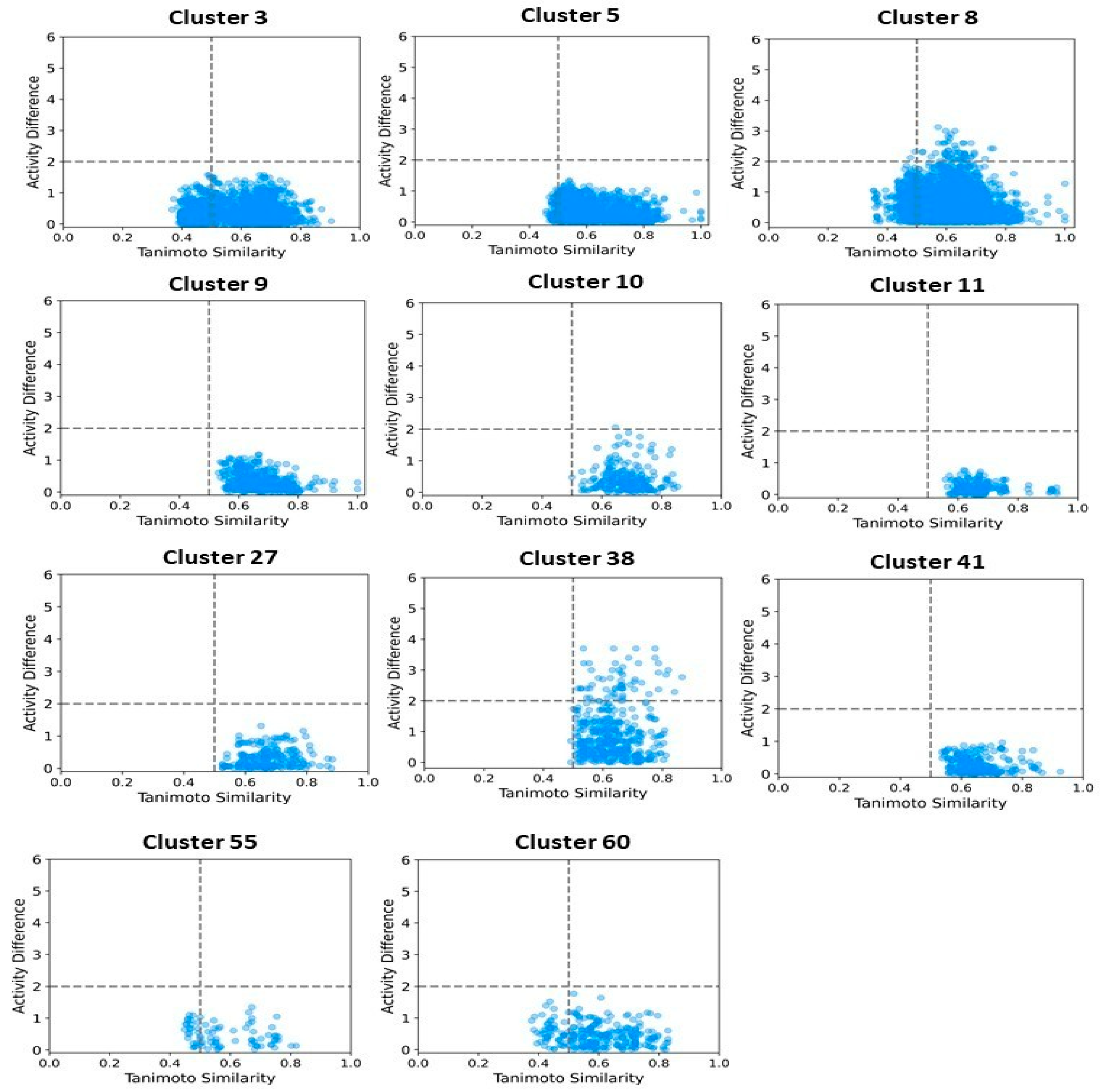 Pharmaceuticals 18 00714 g011
