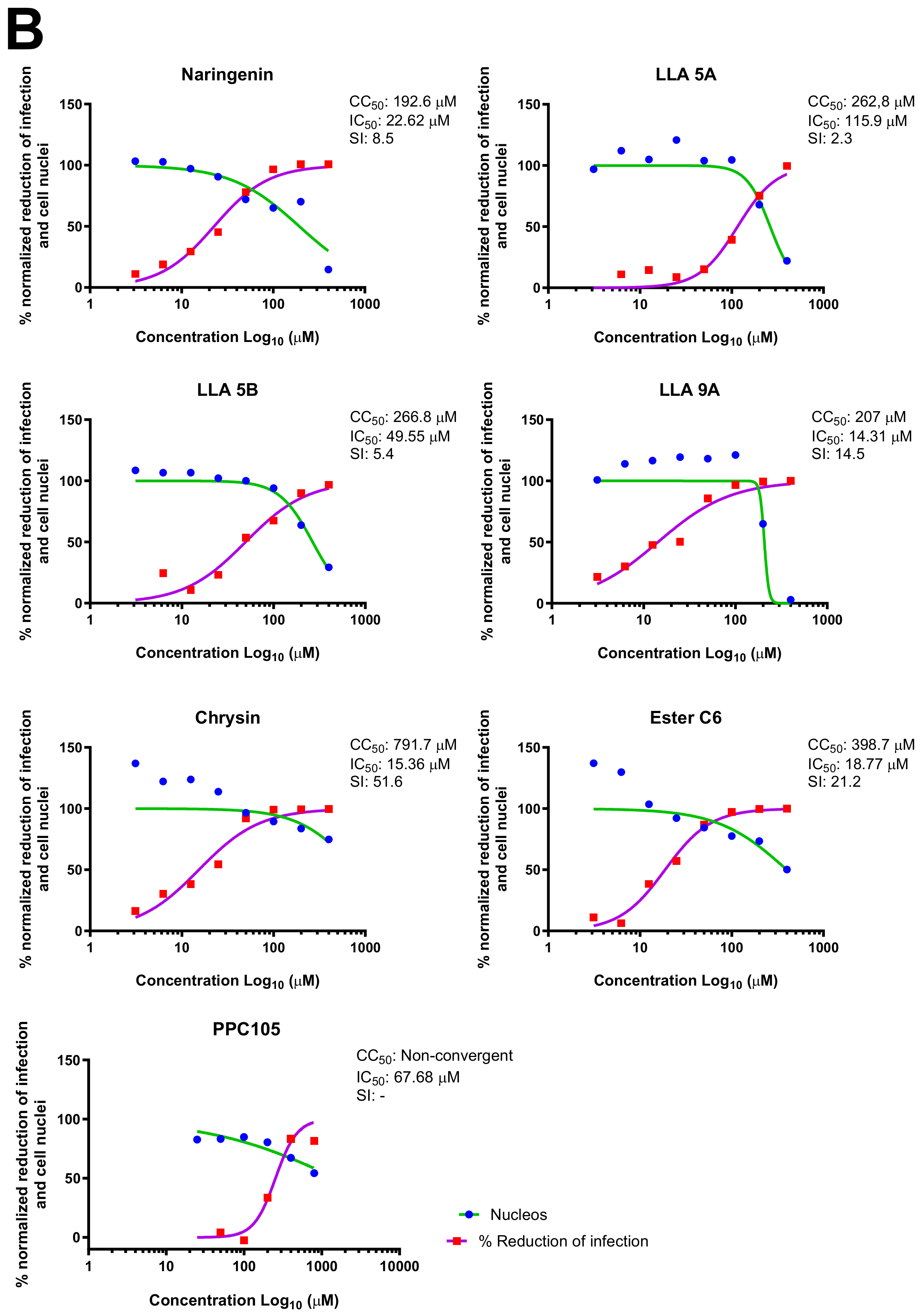 Pharmaceuticals 18 00717 g001b