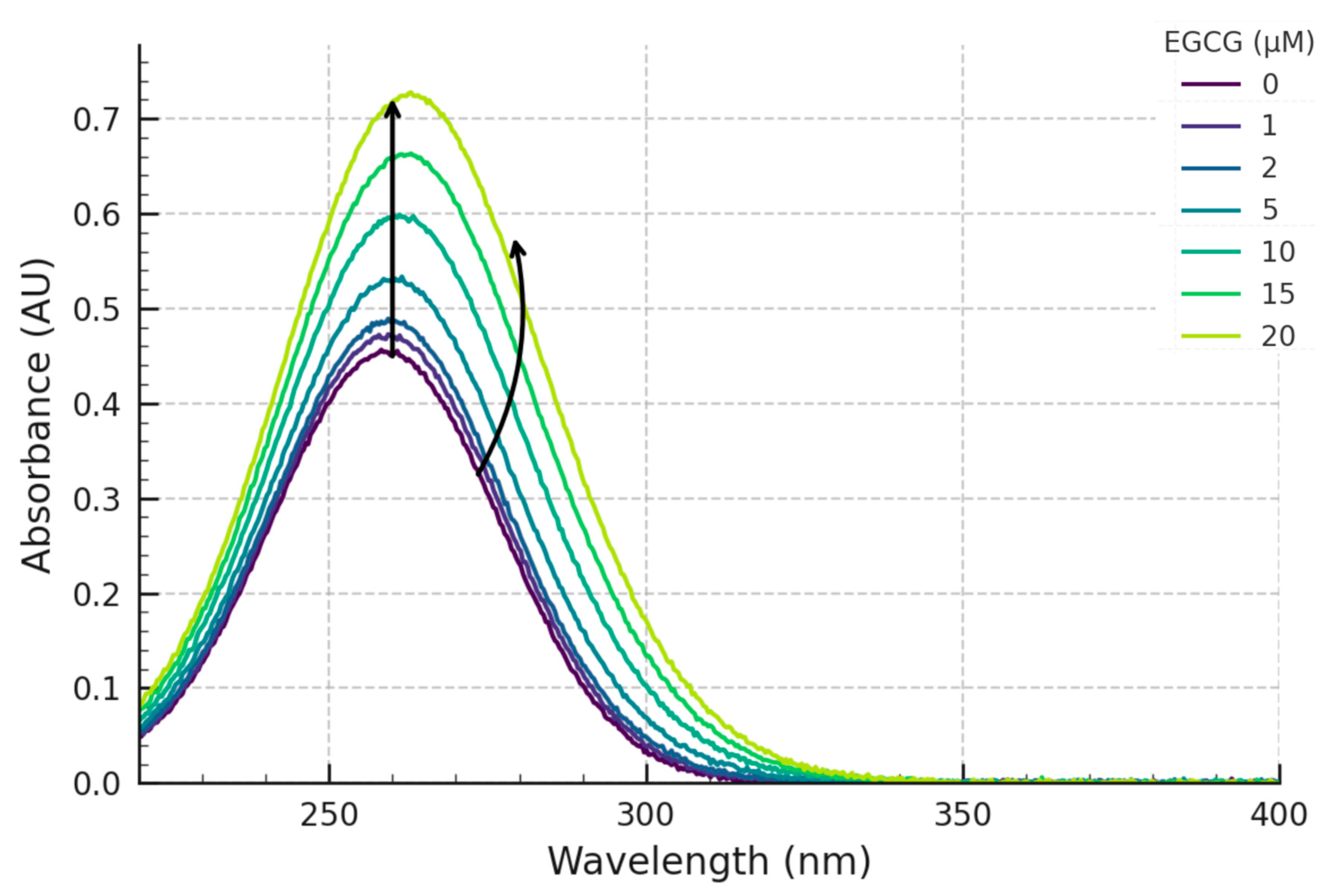 Pharmaceuticals 18 00719 g002