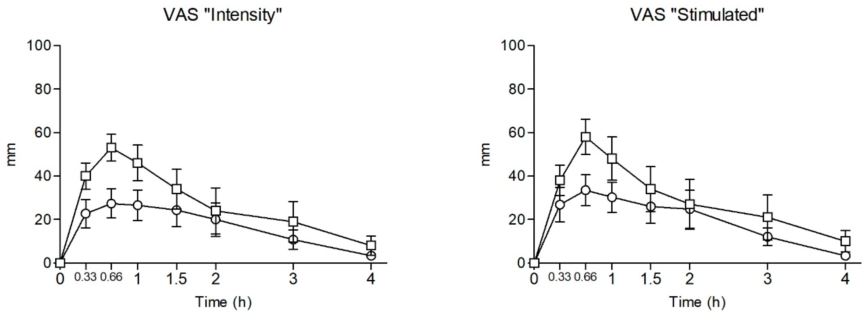 Pharmaceuticals 18 00721 g002a