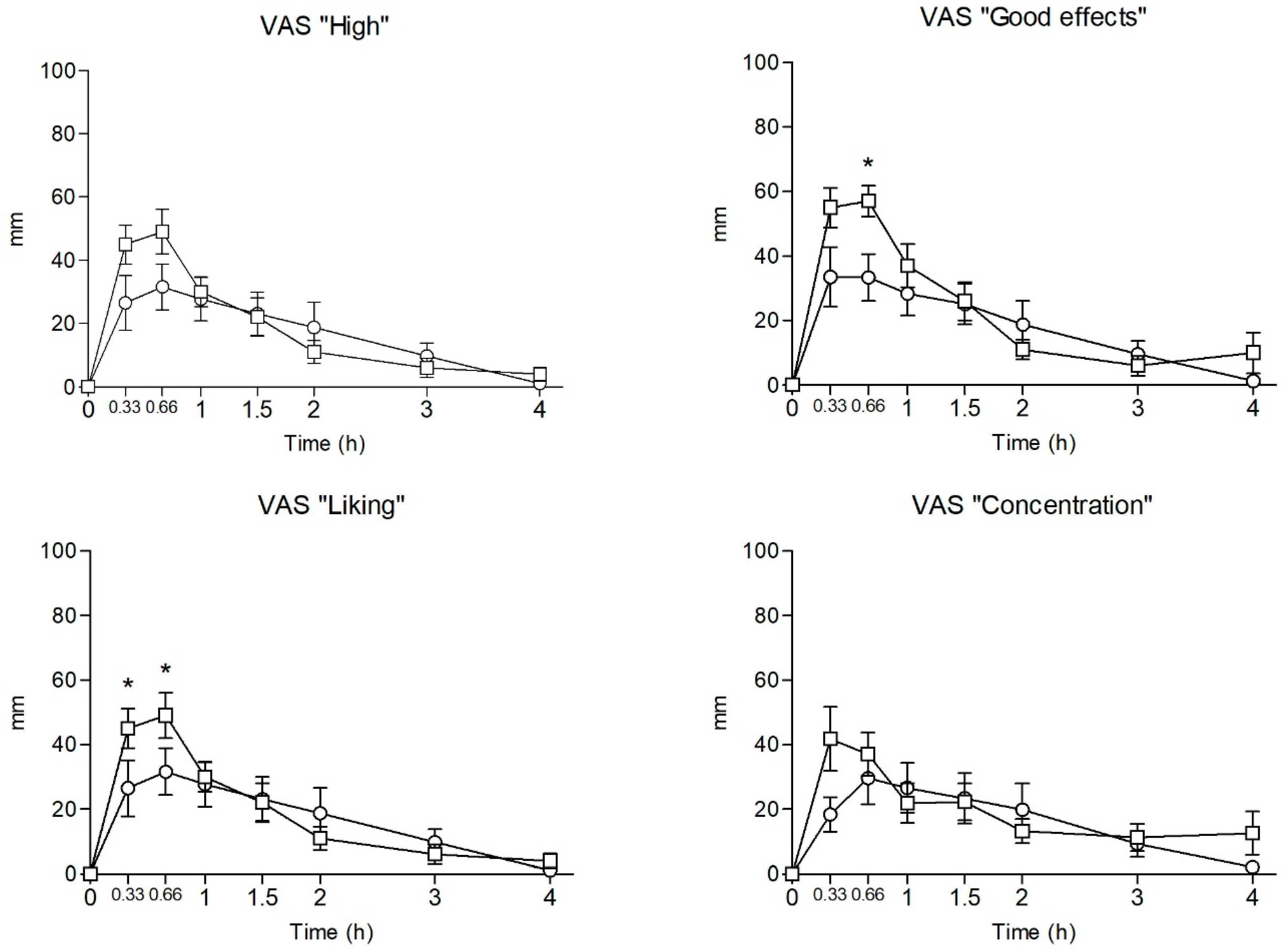 Pharmaceuticals 18 00721 g002b